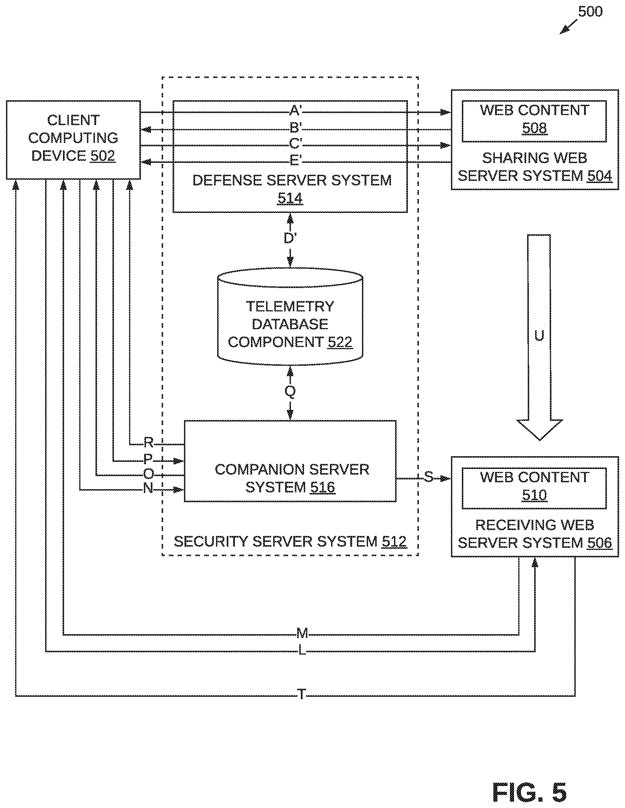 Patent US11783087 Figure 5 – Facilitating secure client data transfer