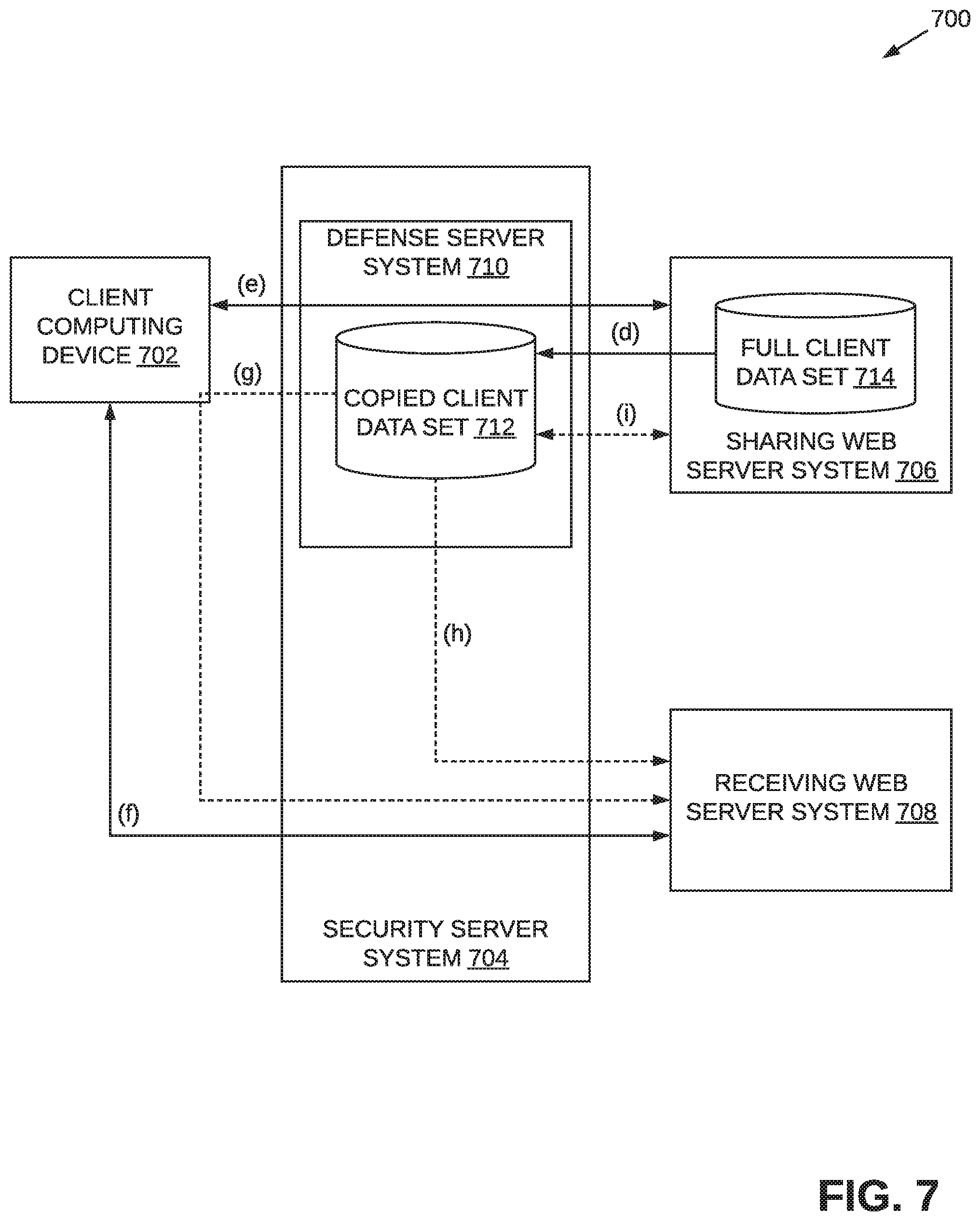Patent US11783087 Figure 7 – Facilitating secure client data transfer