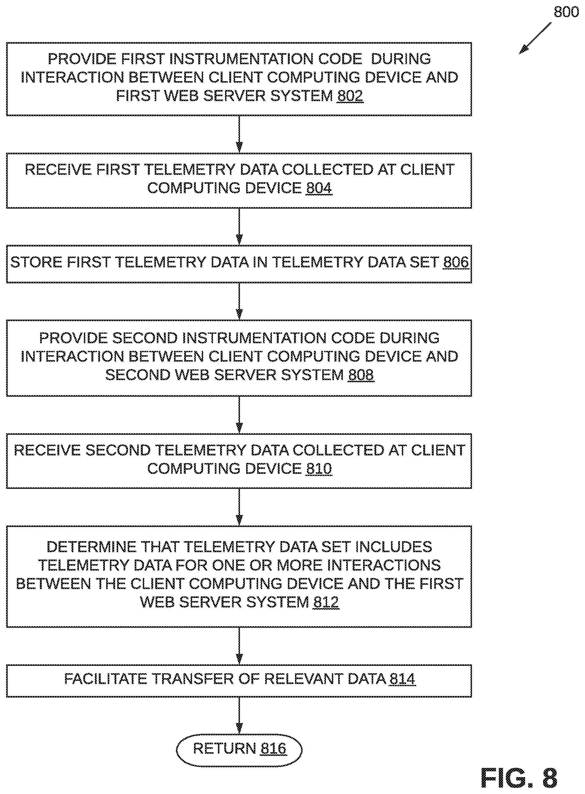 Patent US11783087 Figure 8 – Facilitating secure client data transfer