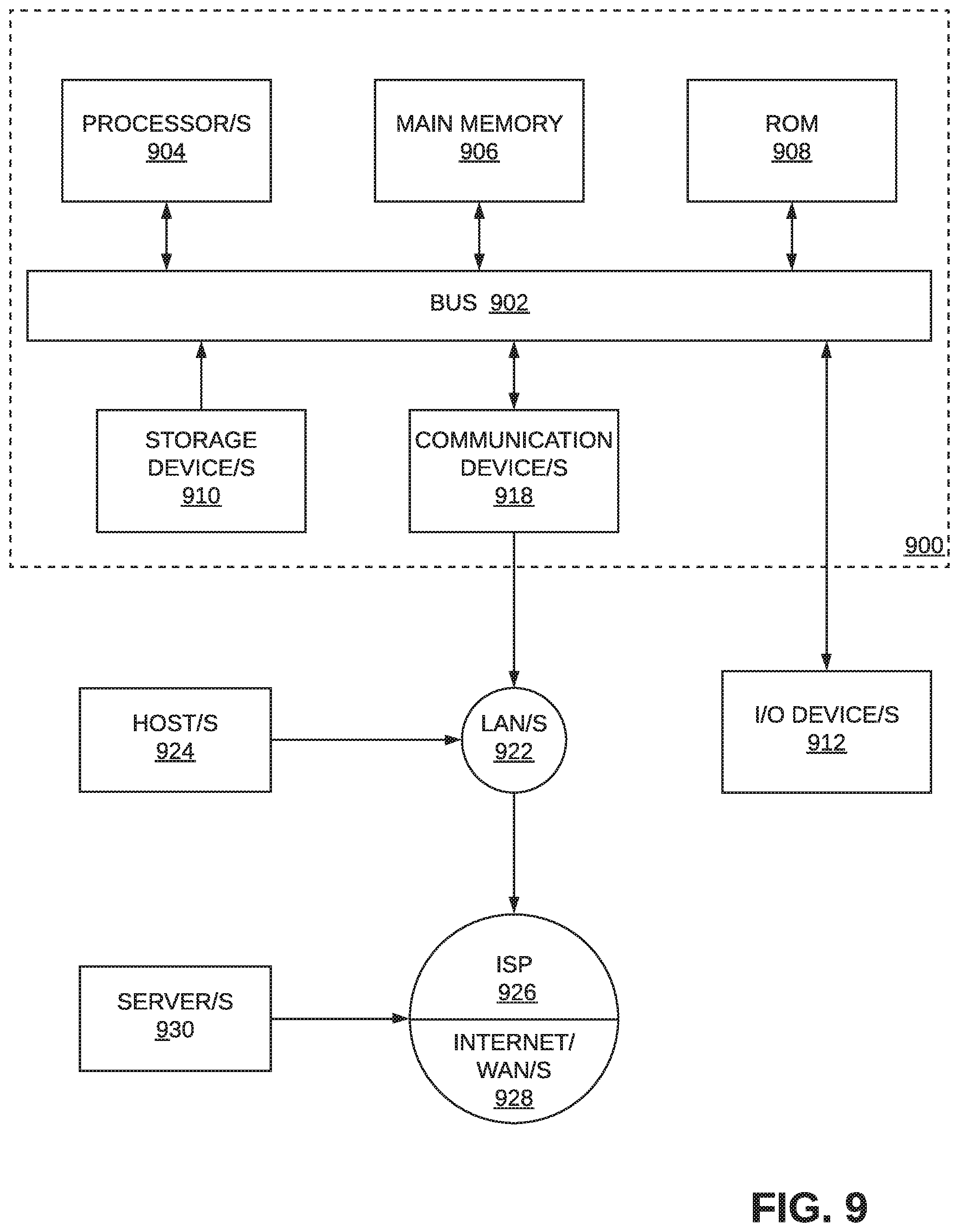 Patent US11783087 Figure 9 – Facilitating secure client data transfer