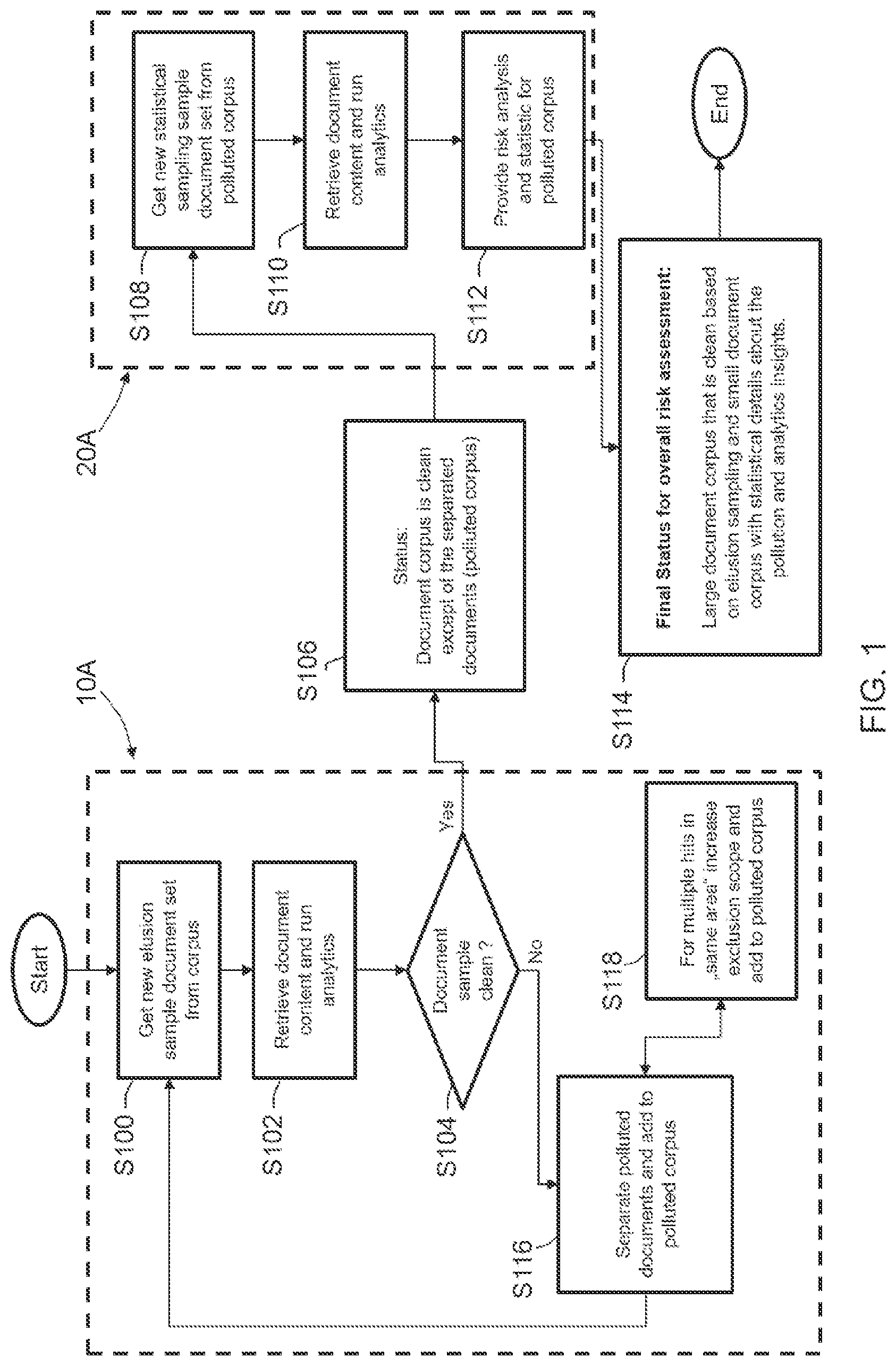 Patent US11783088 Figure 1 – Processing electronic documents
