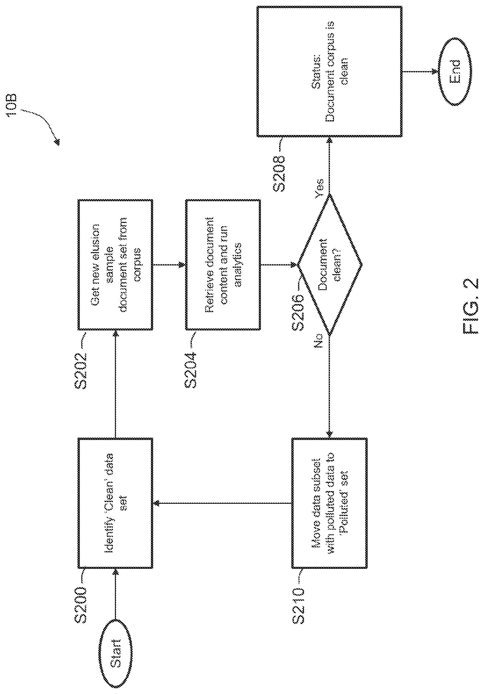 Patent US11783088 Figure 2 – Processing electronic documents