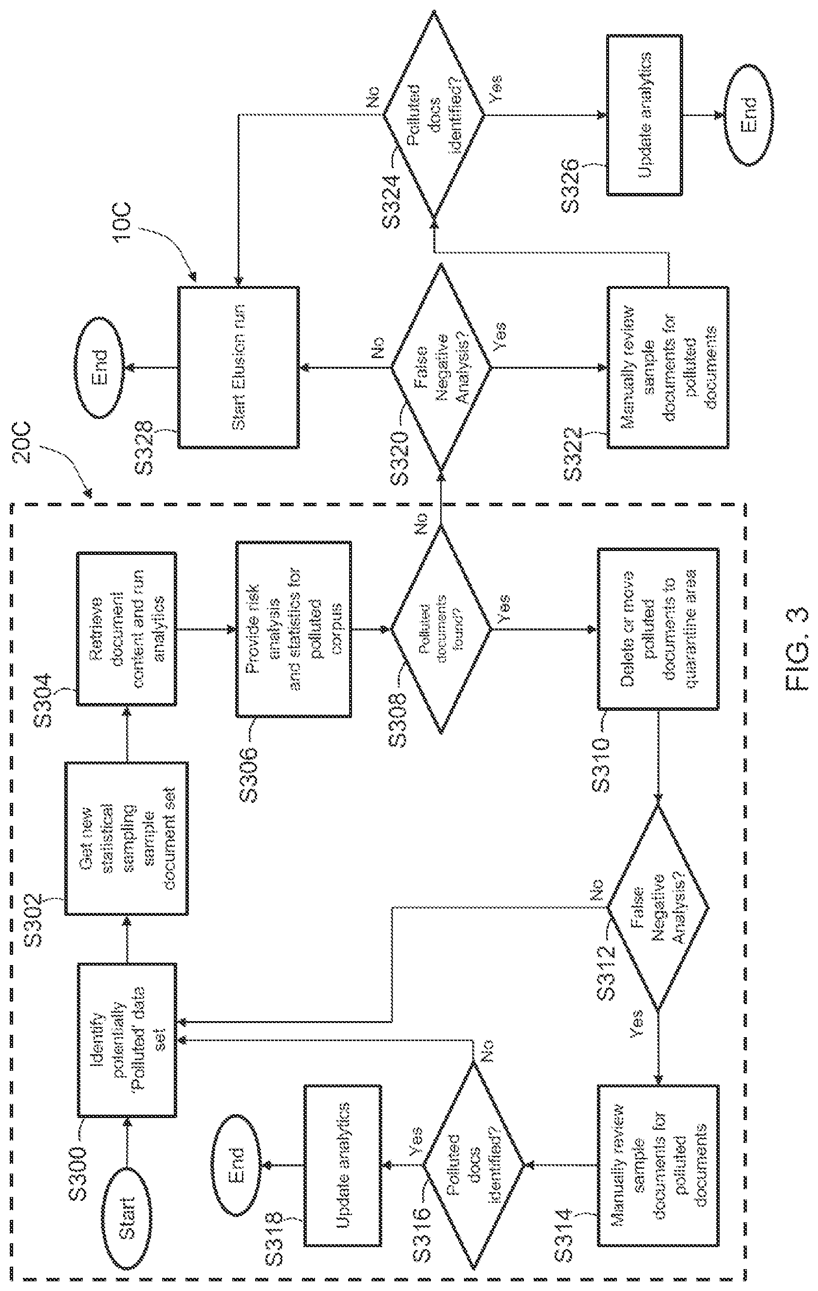 Patent US11783088 Figure 3 – Processing electronic documents