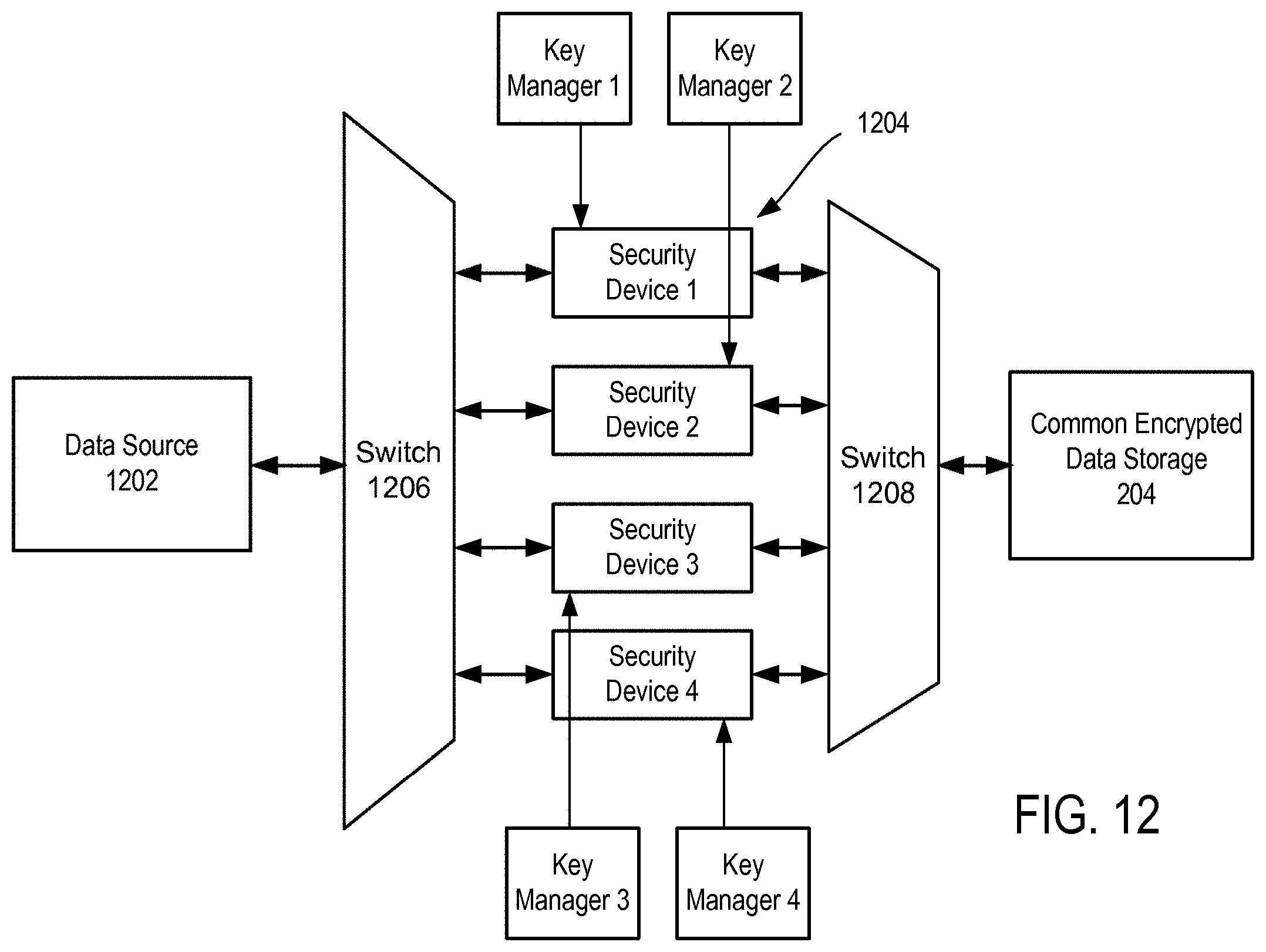 Patent US11783089 Figure 10 – Multi-tenancy architecture