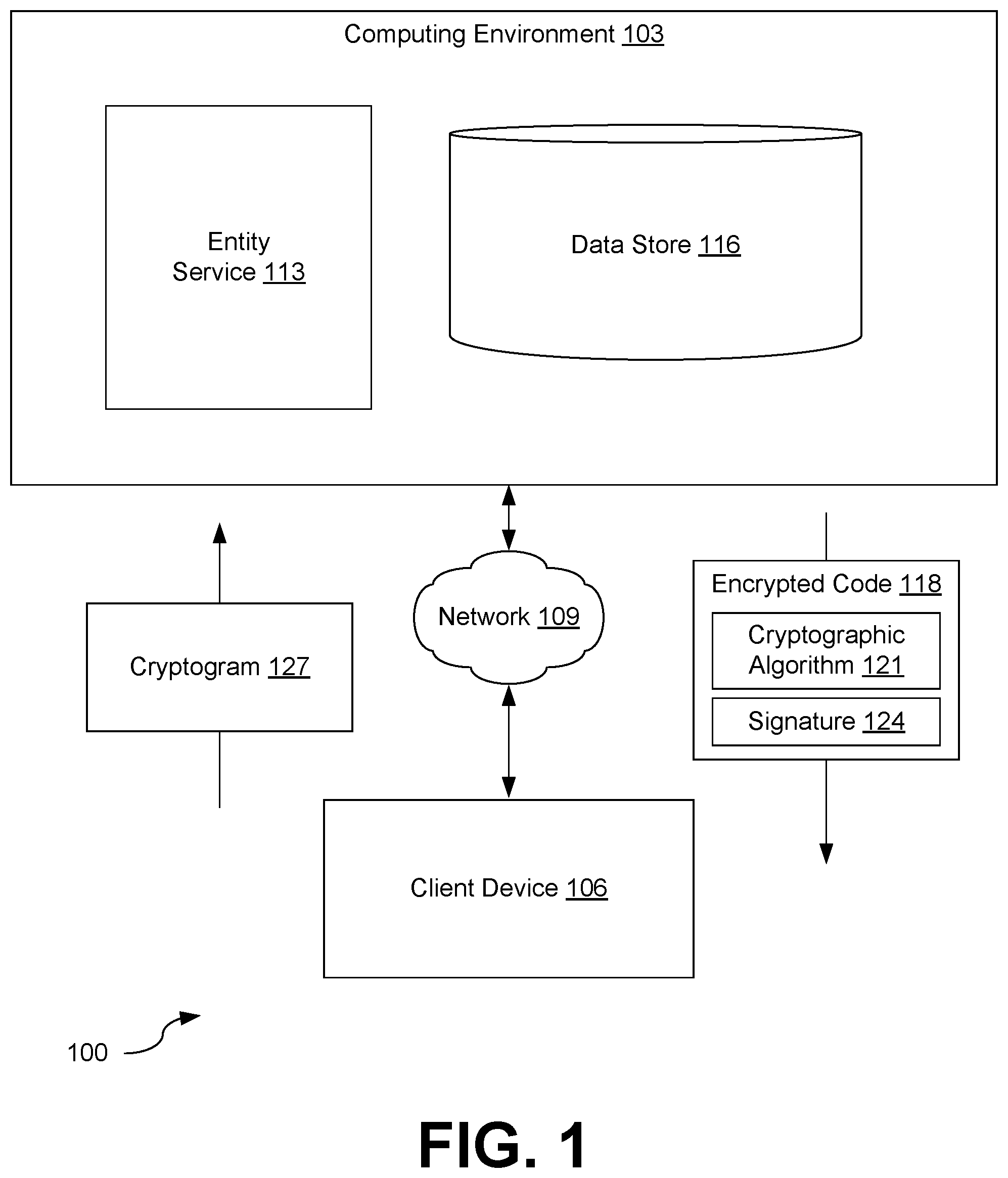 Patent US11783091 Figure 1 – Executing entity-specific cryptographic code in a cryptographic coprocessor