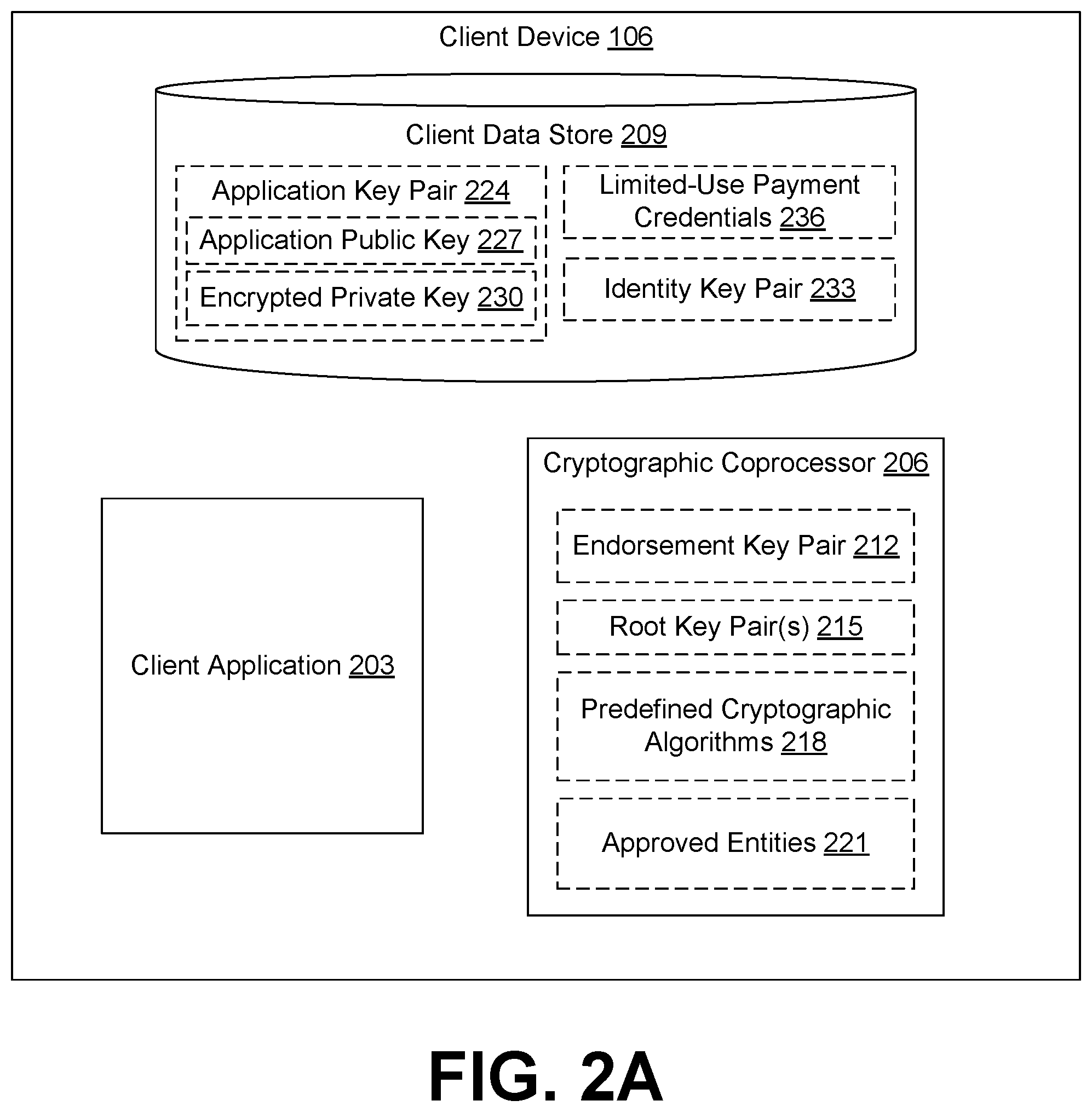 Patent US11783091 Figure 2 – Executing entity-specific cryptographic code in a cryptographic coprocessor