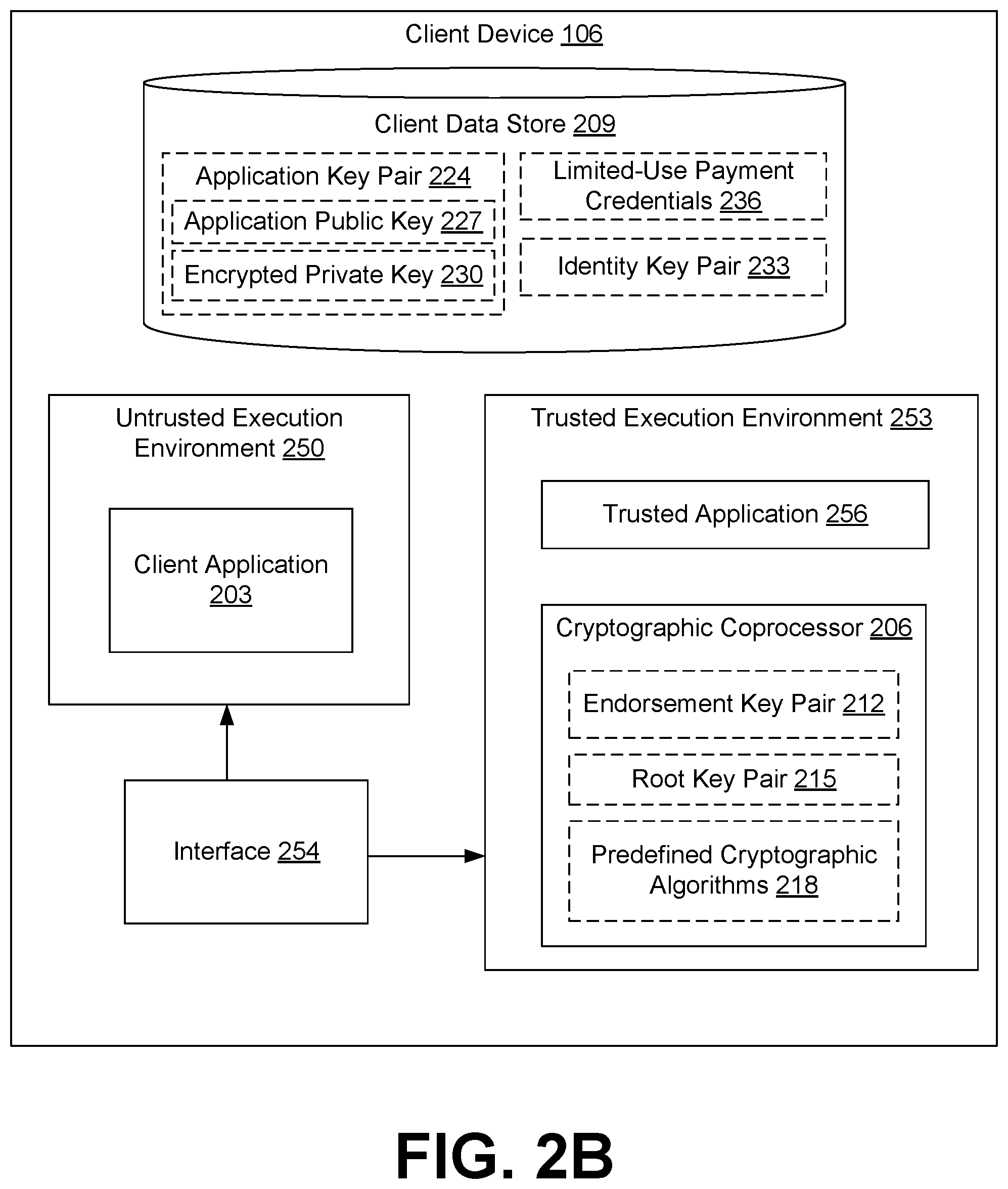 Patent US11783091 Figure 3 – Executing entity-specific cryptographic code in a cryptographic coprocessor