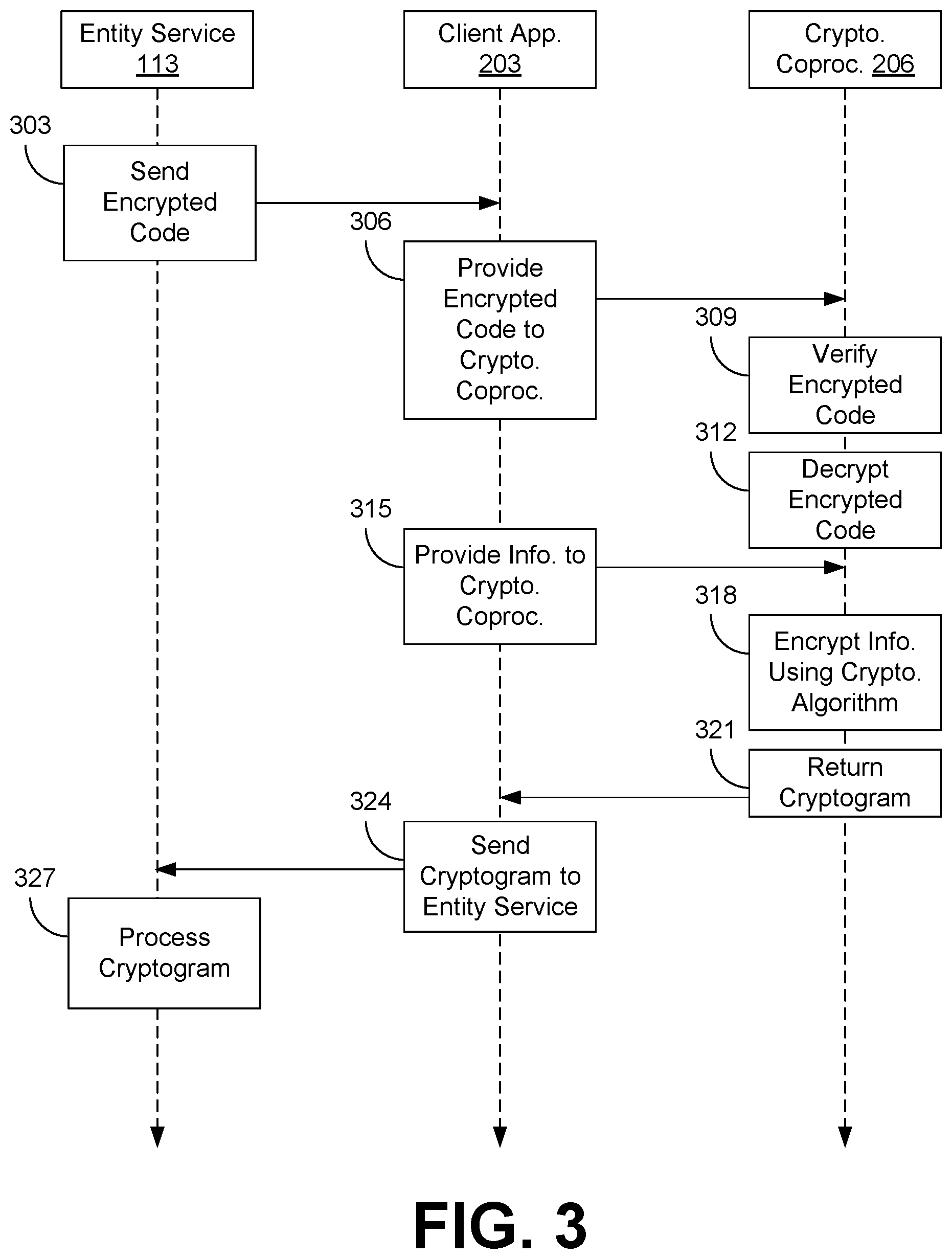 Patent US11783091 Figure 4 – Executing entity-specific cryptographic code in a cryptographic coprocessor