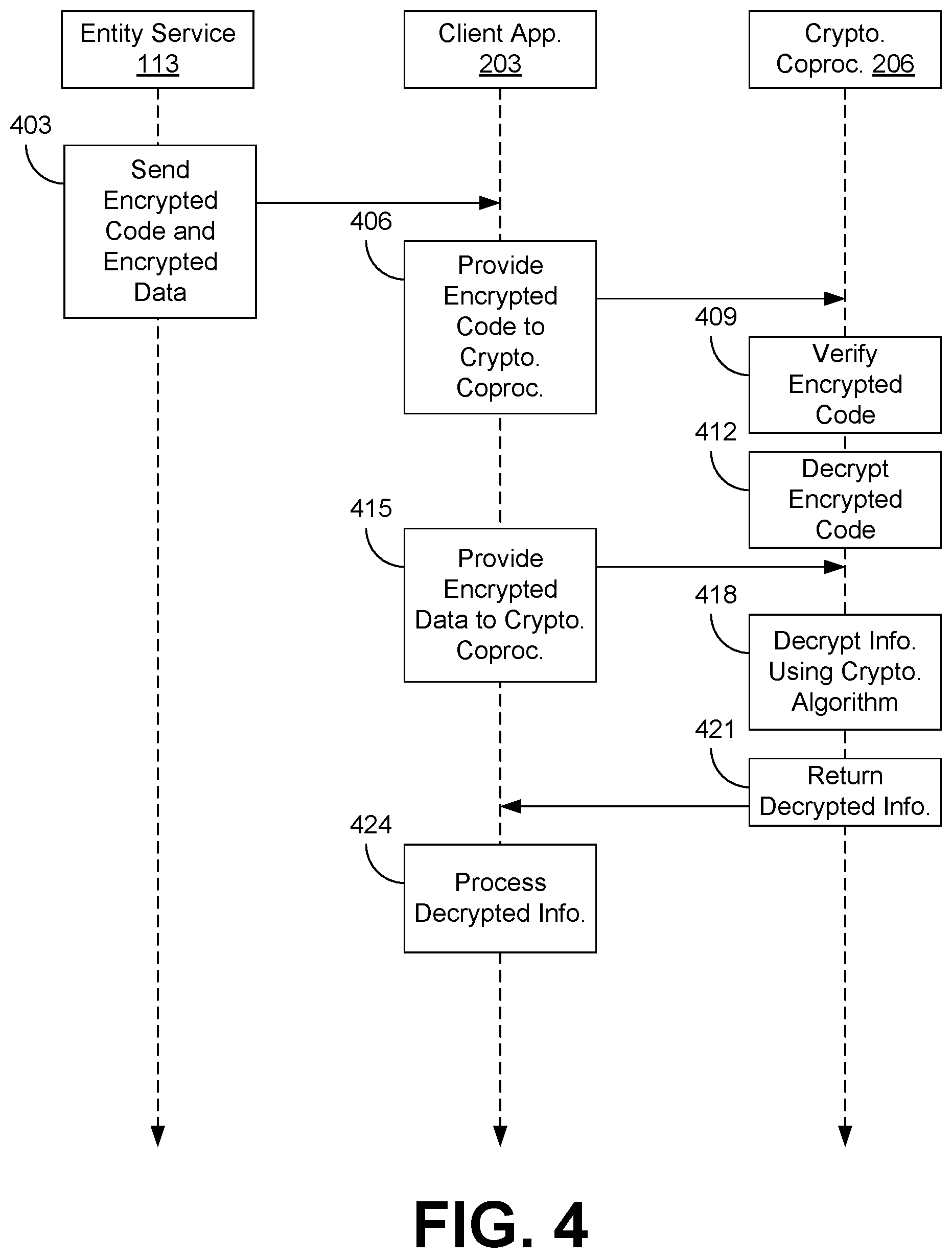 Patent US11783091 Figure 5 – Executing entity-specific cryptographic code in a cryptographic coprocessor