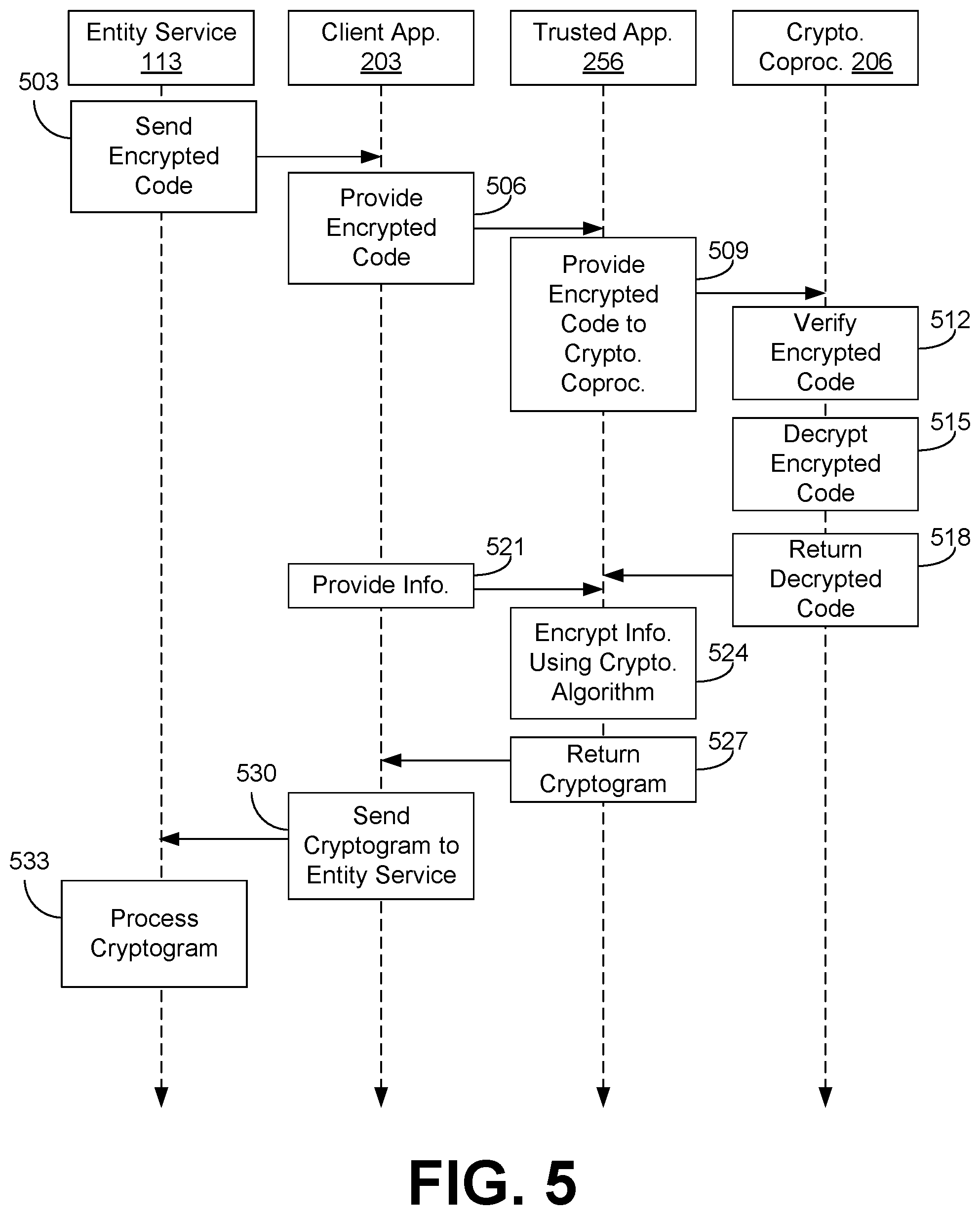 Patent US11783091 Figure 6 – Executing entity-specific cryptographic code in a cryptographic coprocessor
