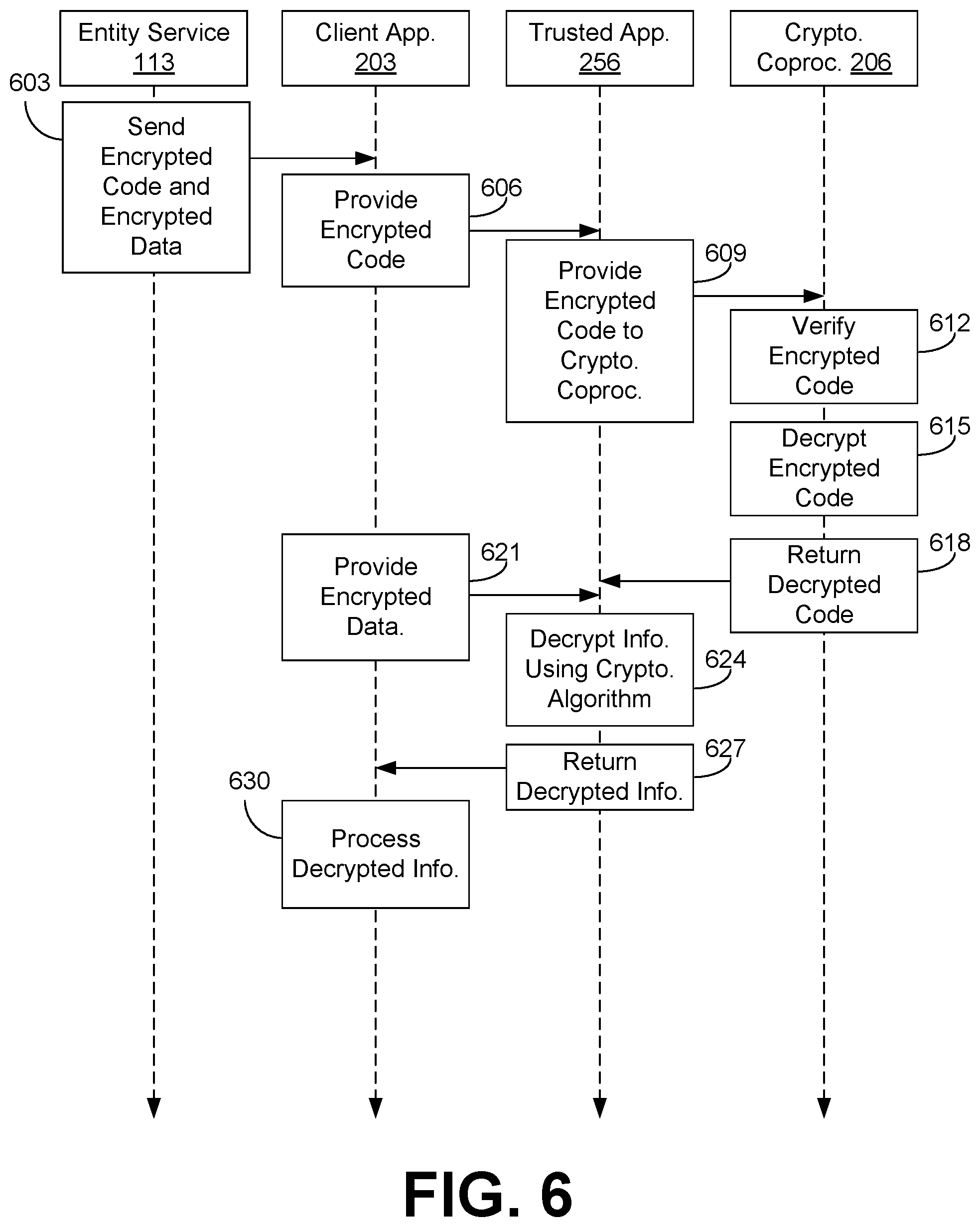 Patent US11783091 Figure 7 – Executing entity-specific cryptographic code in a cryptographic coprocessor