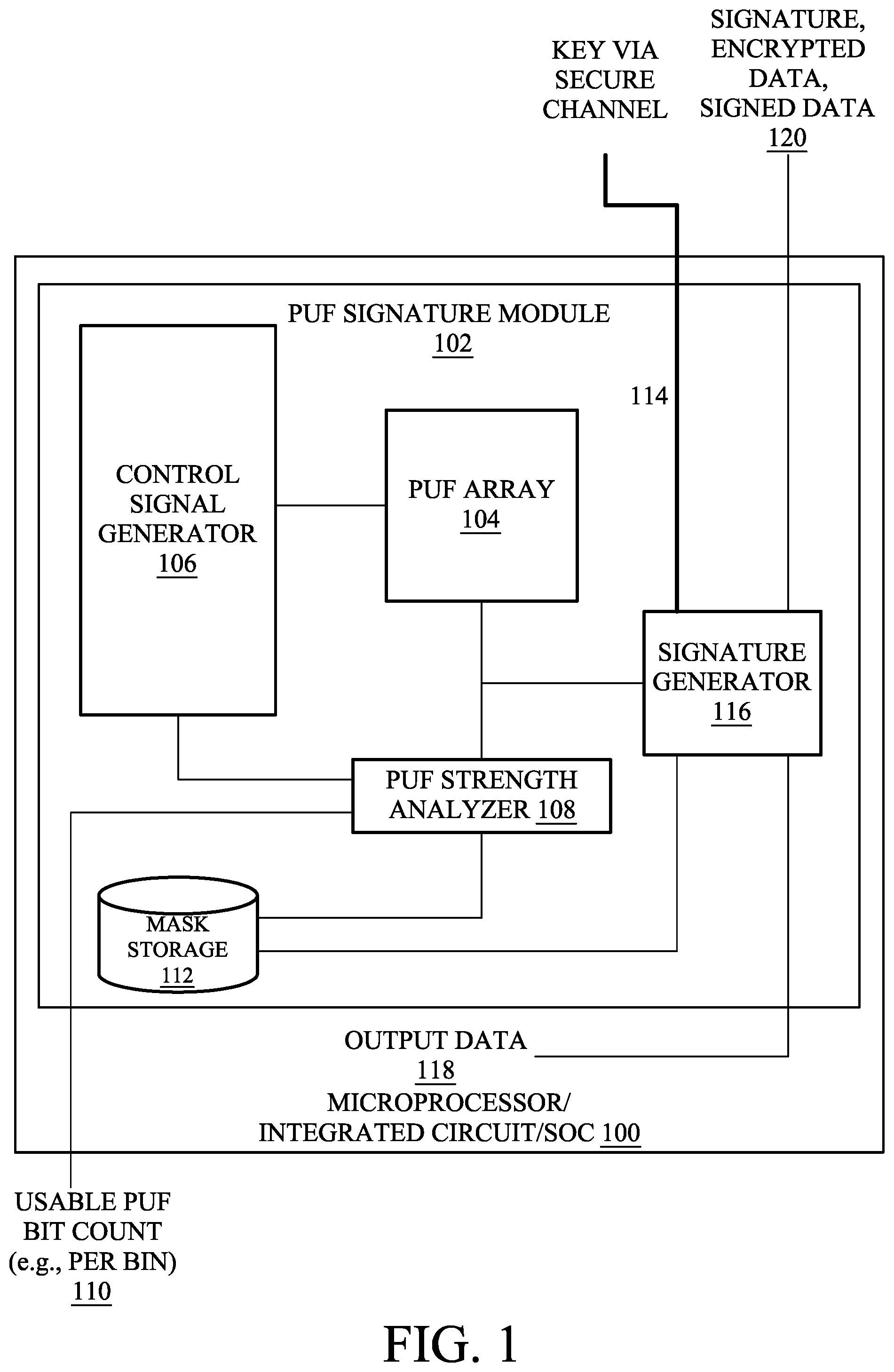 Patent US11783092 Figure 1 – Systems and methods for classifying PUF signature modules of integrated circuits