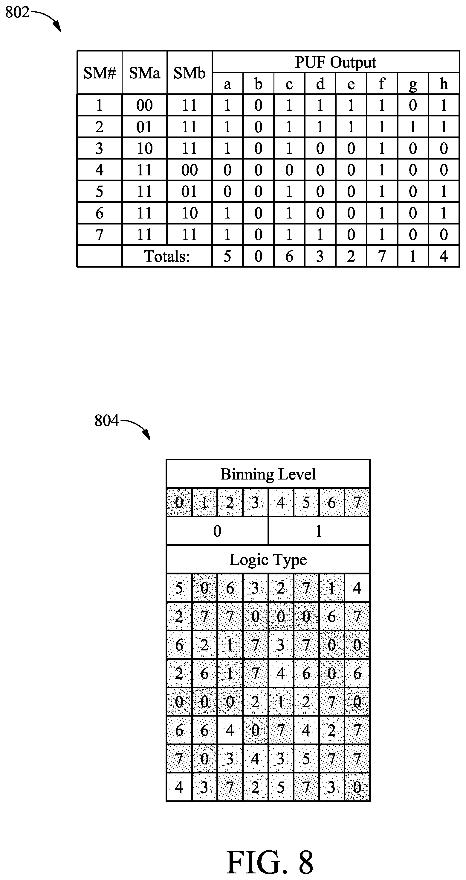 Patent US11783092 Figure 8 – Systems and methods for classifying PUF signature modules of integrated circuits
