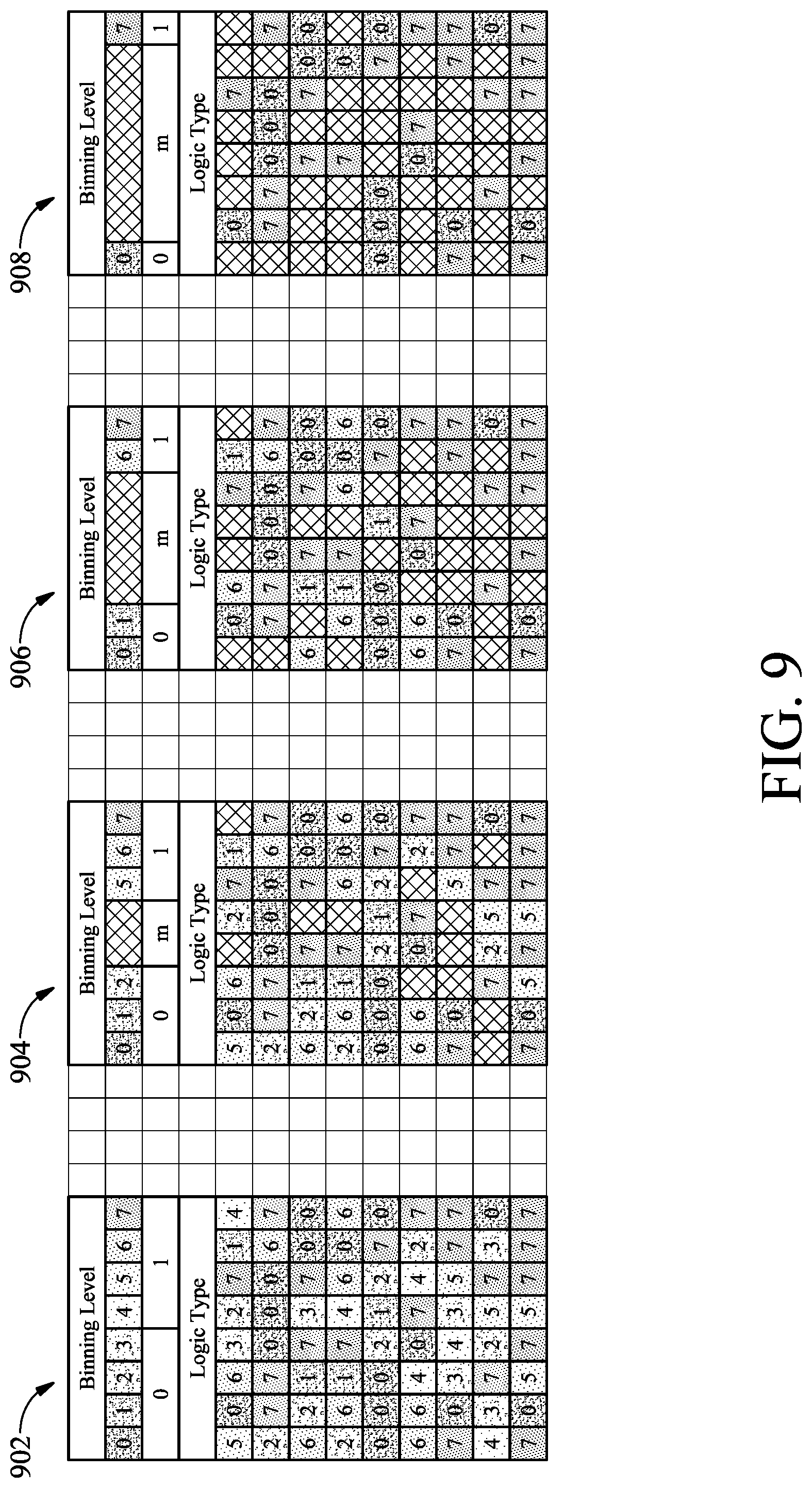 Patent US11783092 Figure 9 – Systems and methods for classifying PUF signature modules of integrated circuits