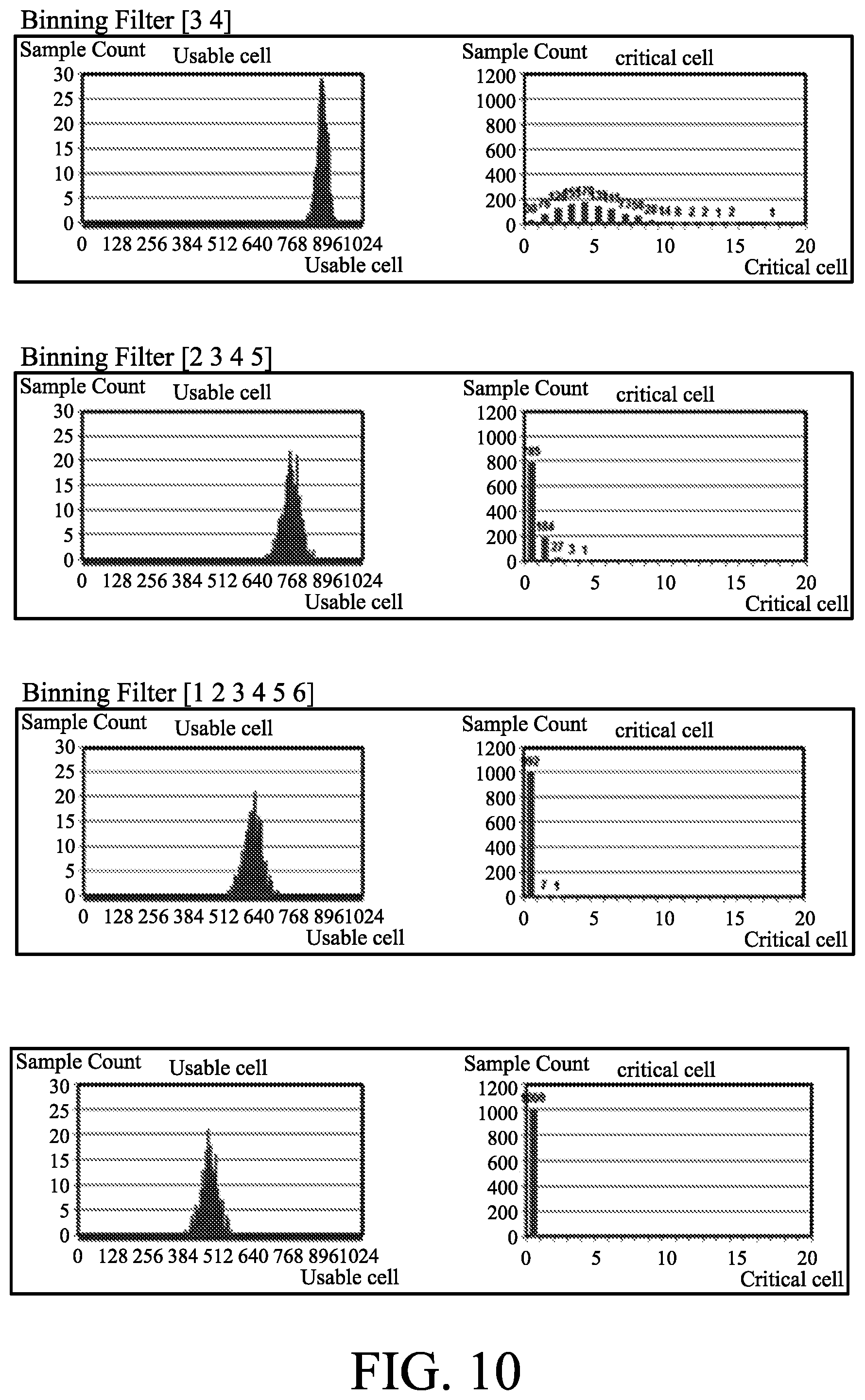 Patent US11783092 Figure 10 – Systems and methods for classifying PUF signature modules of integrated circuits
