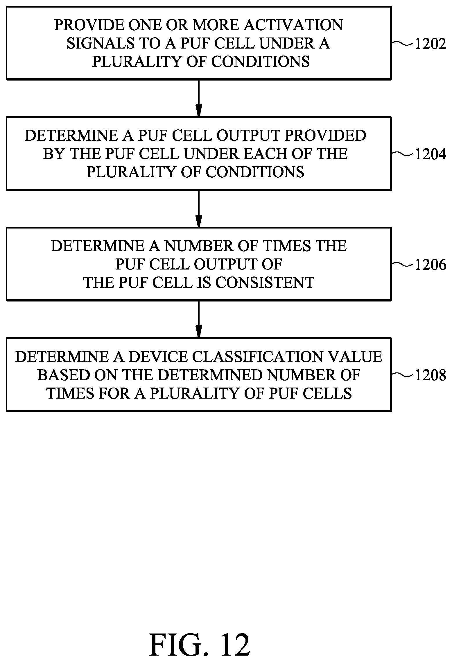 Patent US11783092 Figure 12 – Systems and methods for classifying PUF signature modules of integrated circuits