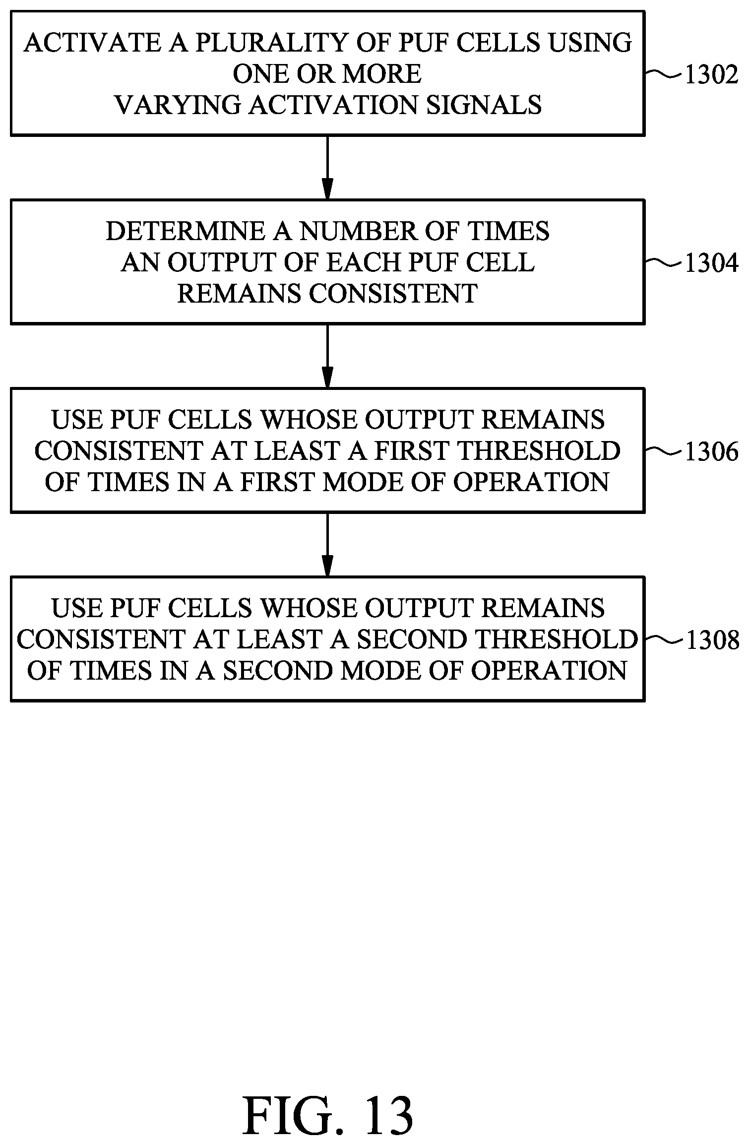 Patent US11783092 Figure 13 – Systems and methods for classifying PUF signature modules of integrated circuits