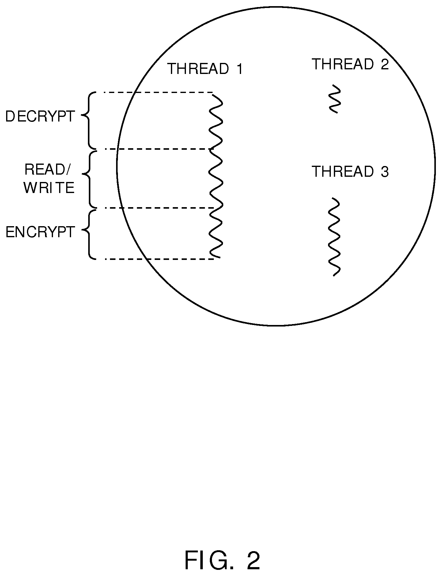 Patent US11783094 Figure 3 – System and method for providing protected data storage in data memory