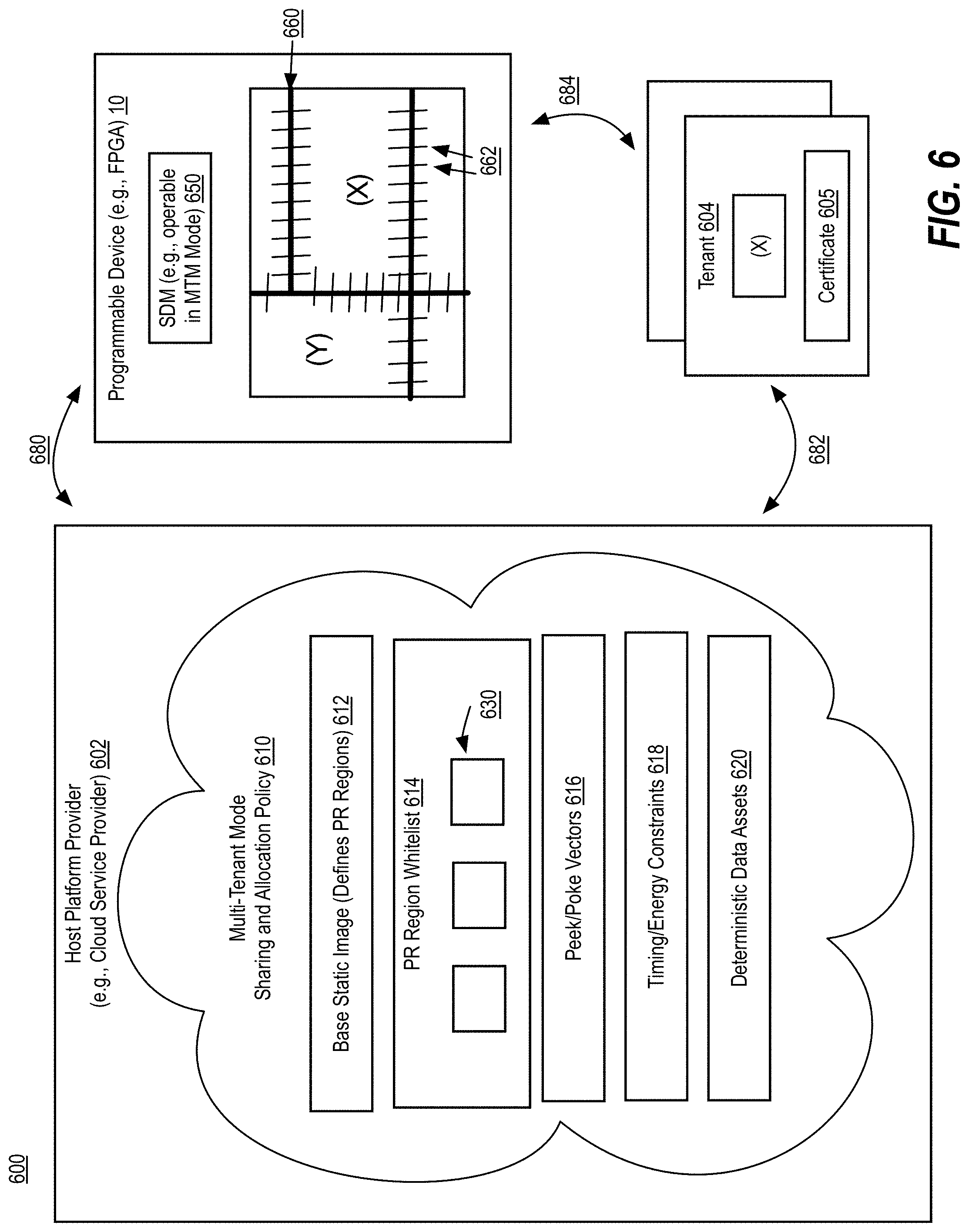 Patent US11783096 Figure 6 – Broadcast remote sealing for scalable trusted execution environment provisioning