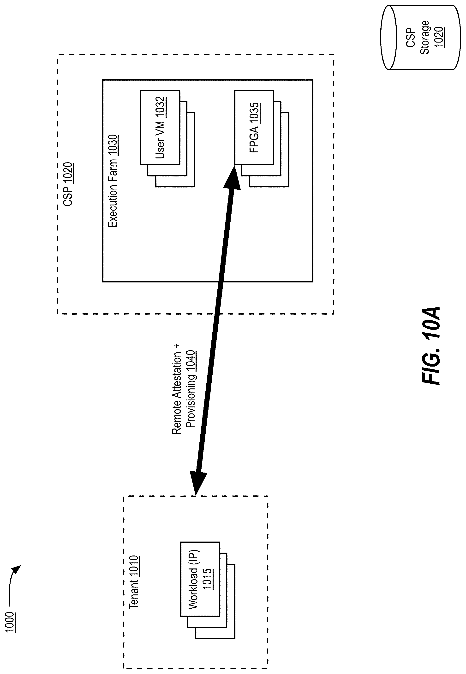 Patent US11783096 Figure 10 – Broadcast remote sealing for scalable trusted execution environment provisioning