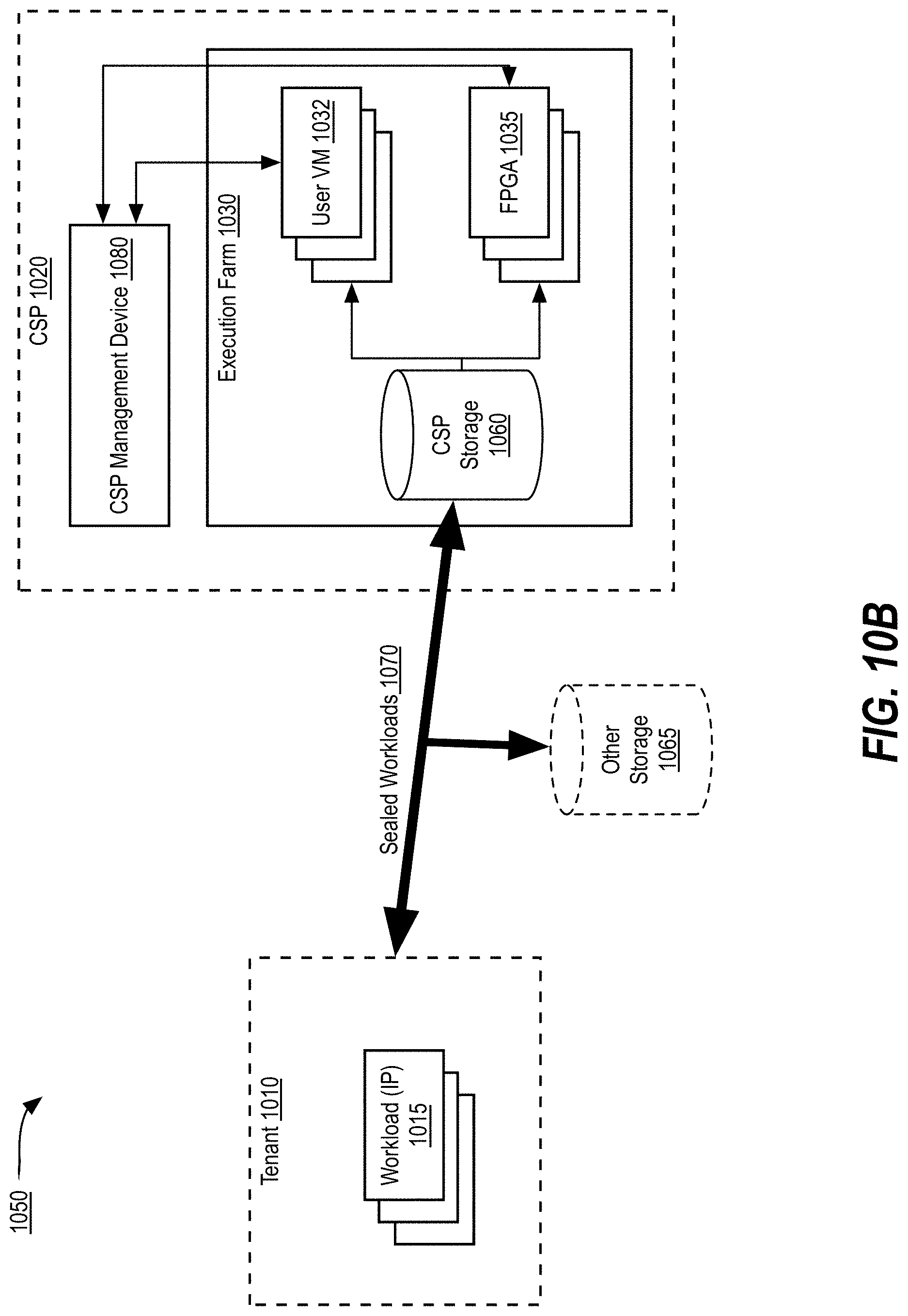Patent US11783096 Figure 11 – Broadcast remote sealing for scalable trusted execution environment provisioning