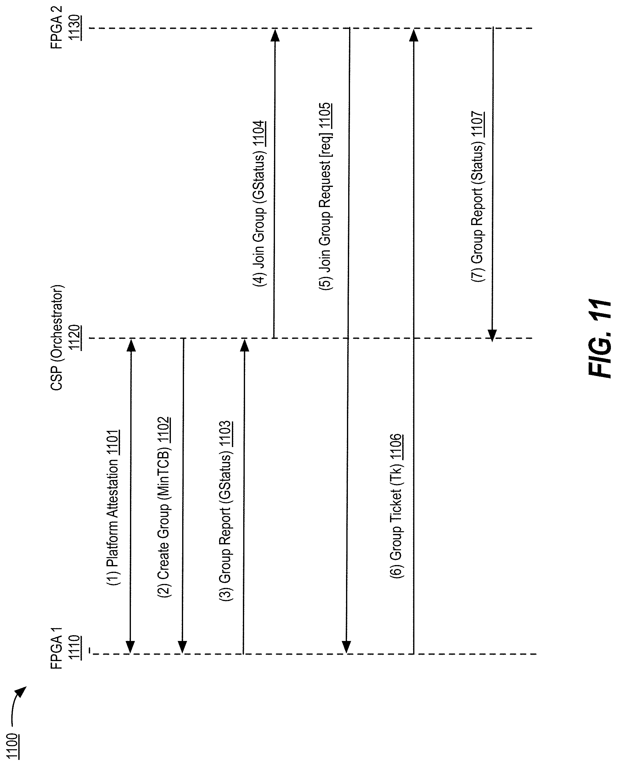 Patent US11783096 Figure 12 – Broadcast remote sealing for scalable trusted execution environment provisioning