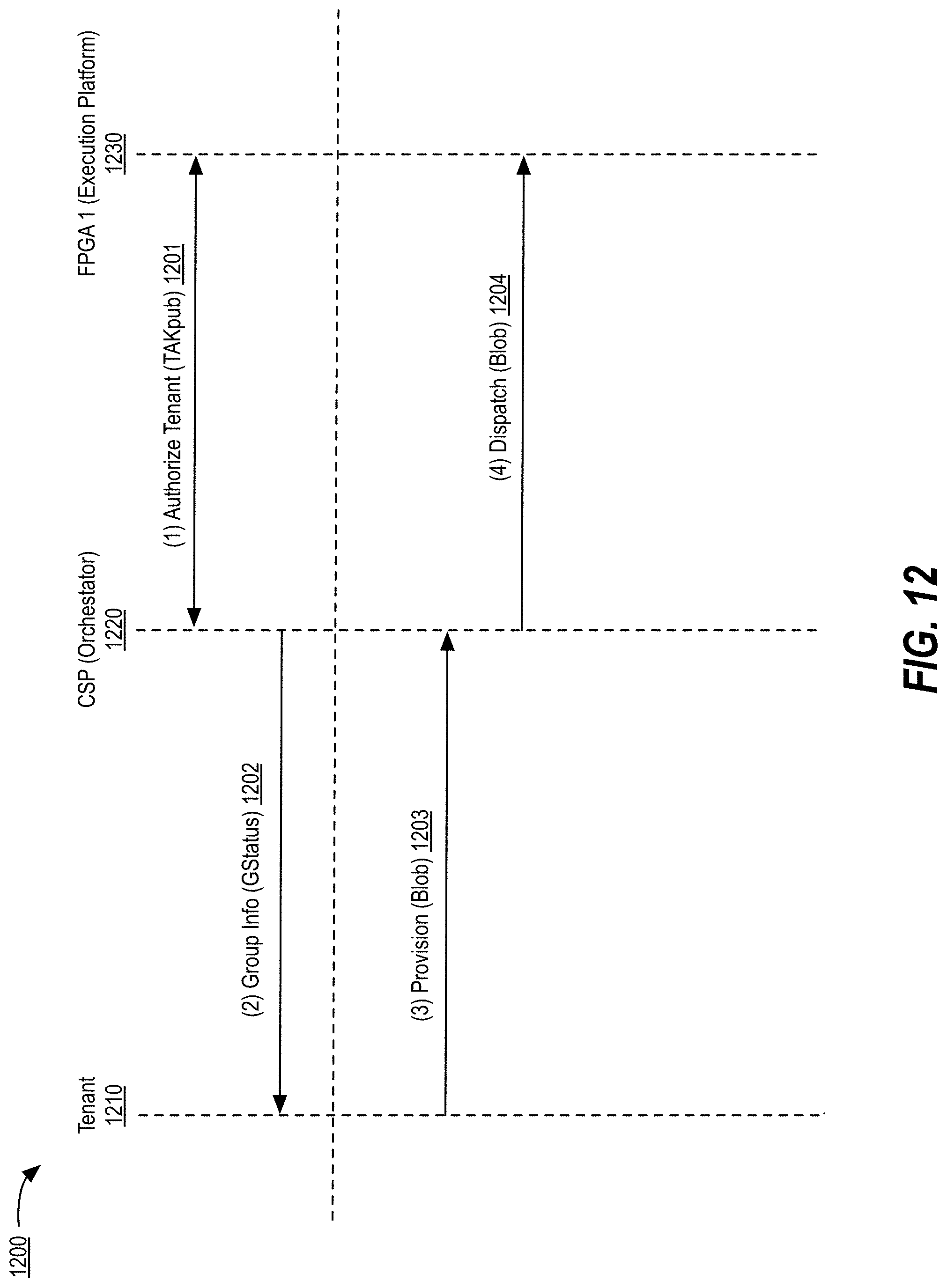 Patent US11783096 Figure 13 – Broadcast remote sealing for scalable trusted execution environment provisioning