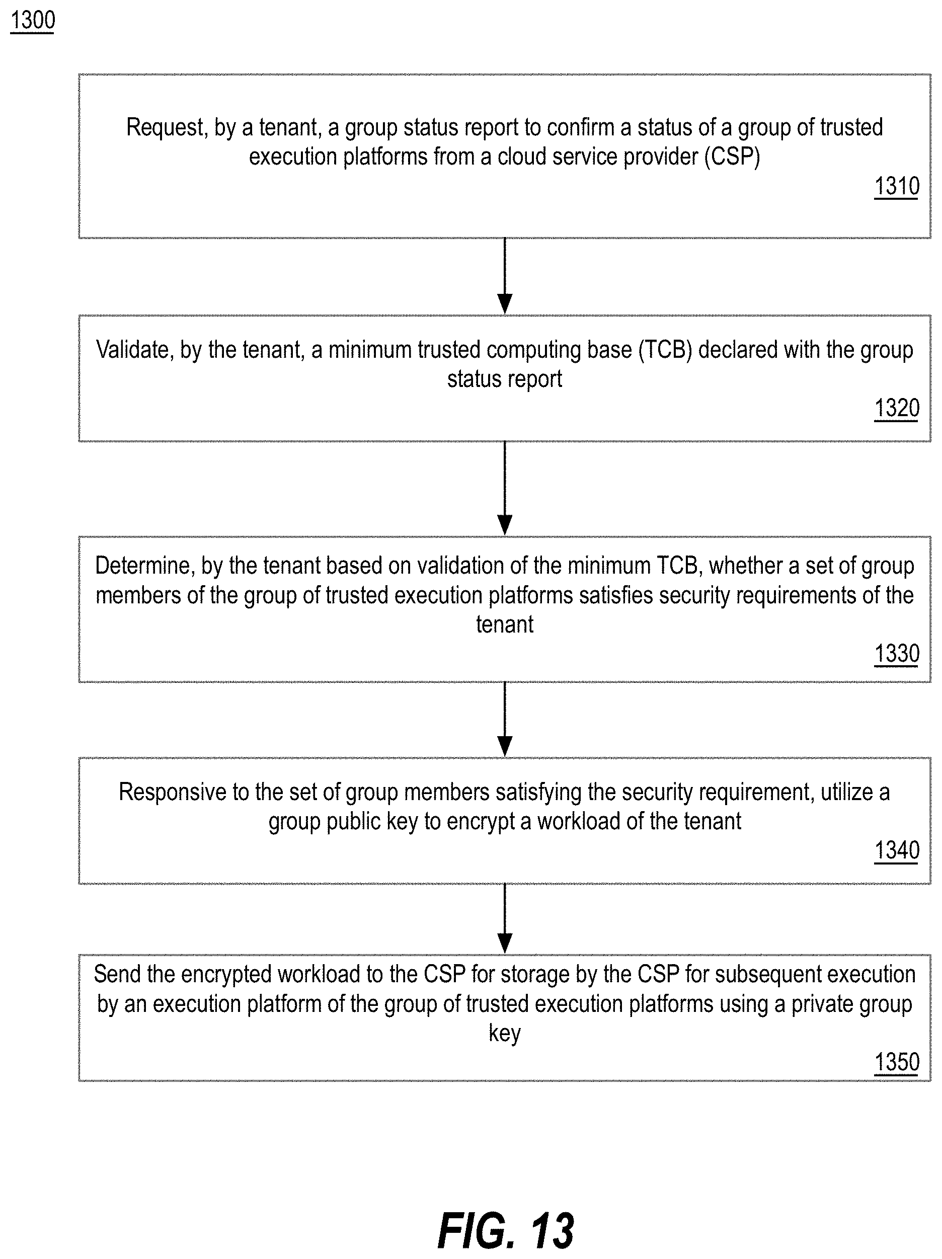 Patent US11783096 Figure 14 – Broadcast remote sealing for scalable trusted execution environment provisioning