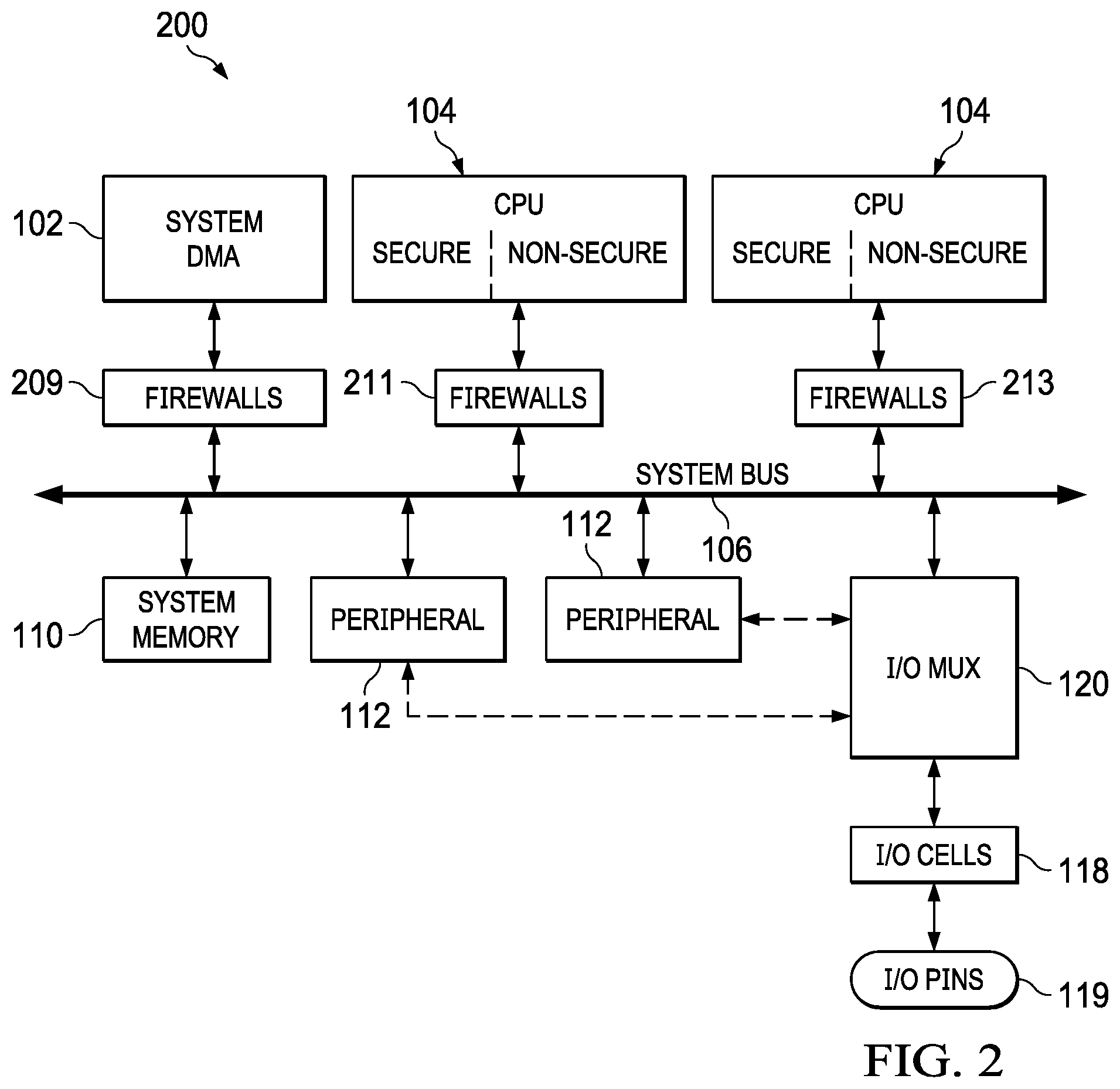 Patent US11783097 Figure 2 – Hardware-based security authentication