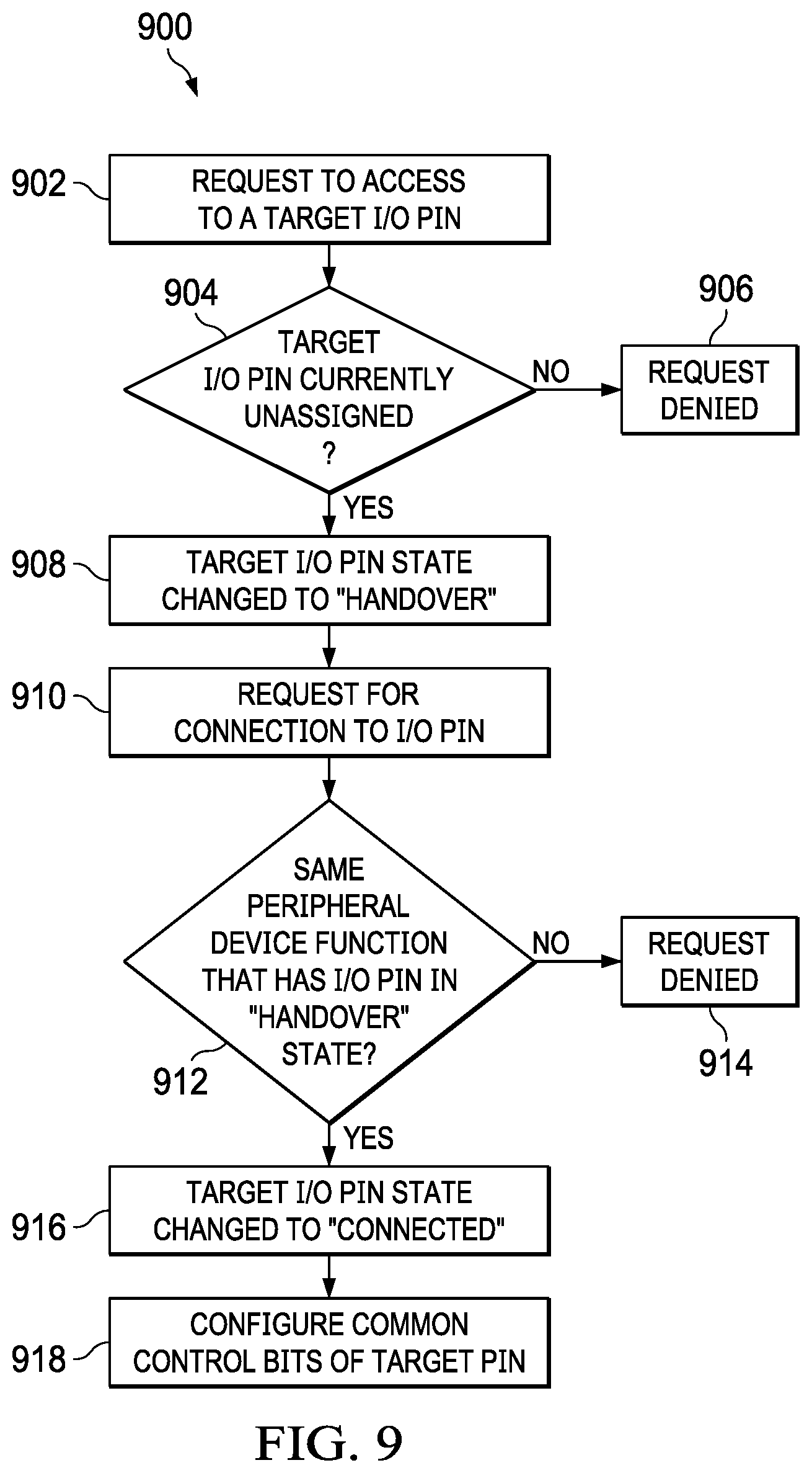 Patent US11783097 Figure 8 – Hardware-based security authentication