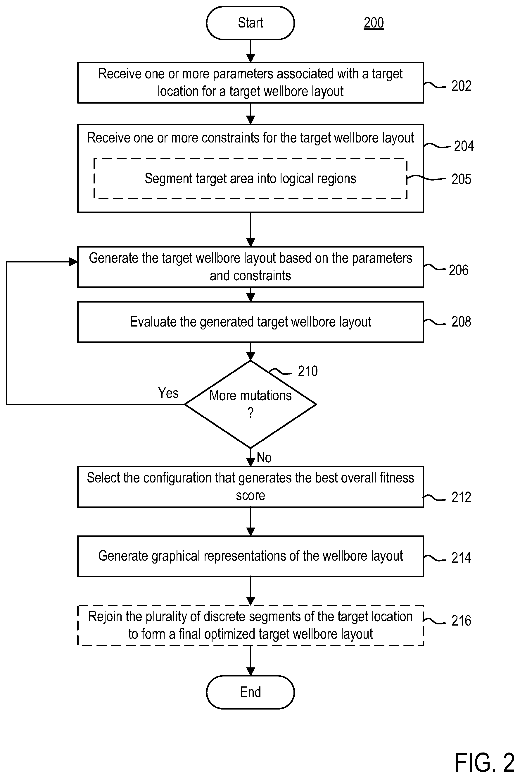 Patent US11783098 Figure 2 – System and method to generate wellbore layouts