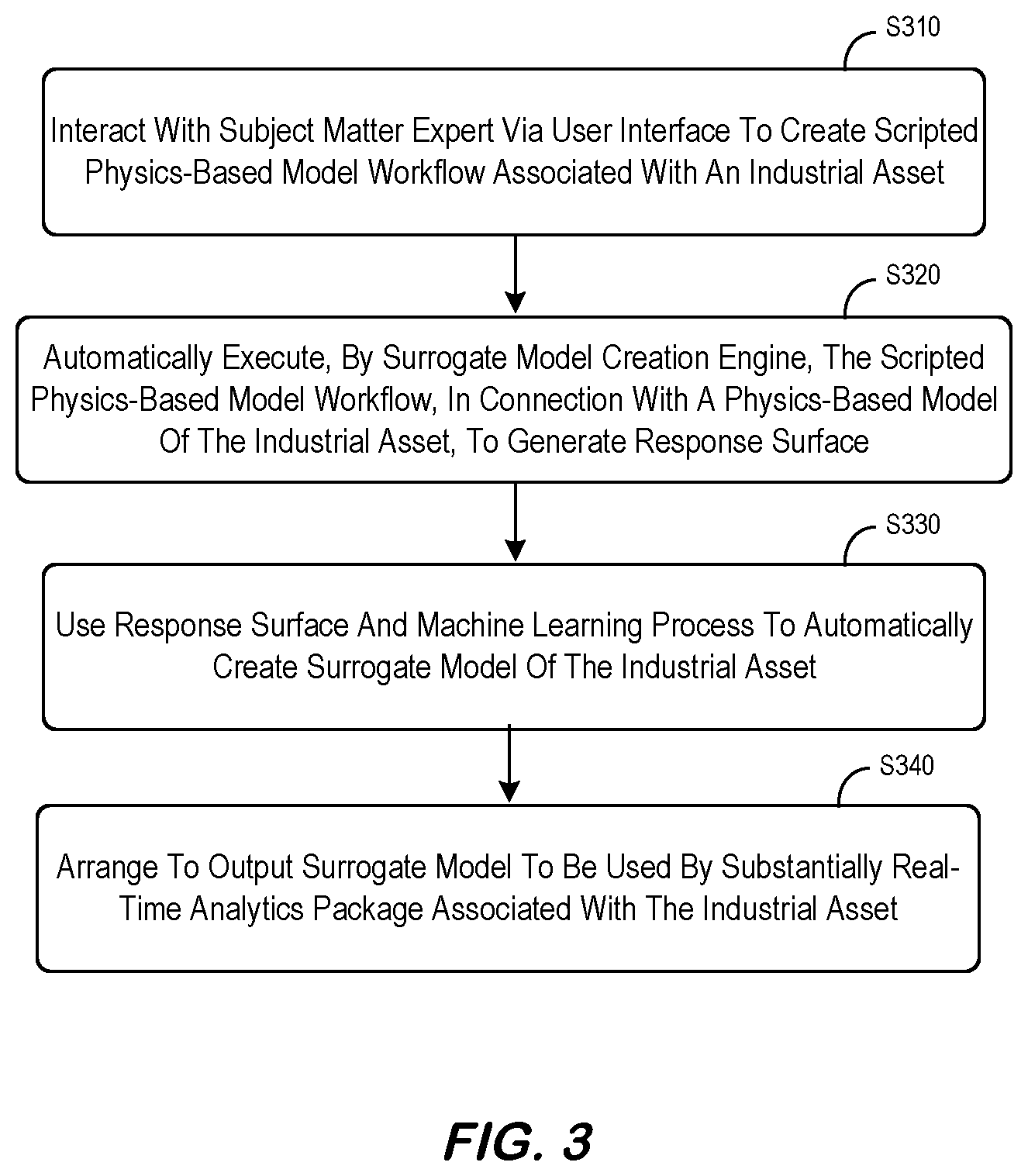Patent US11783099 Figure 3 – Autonomous surrogate model creation platform