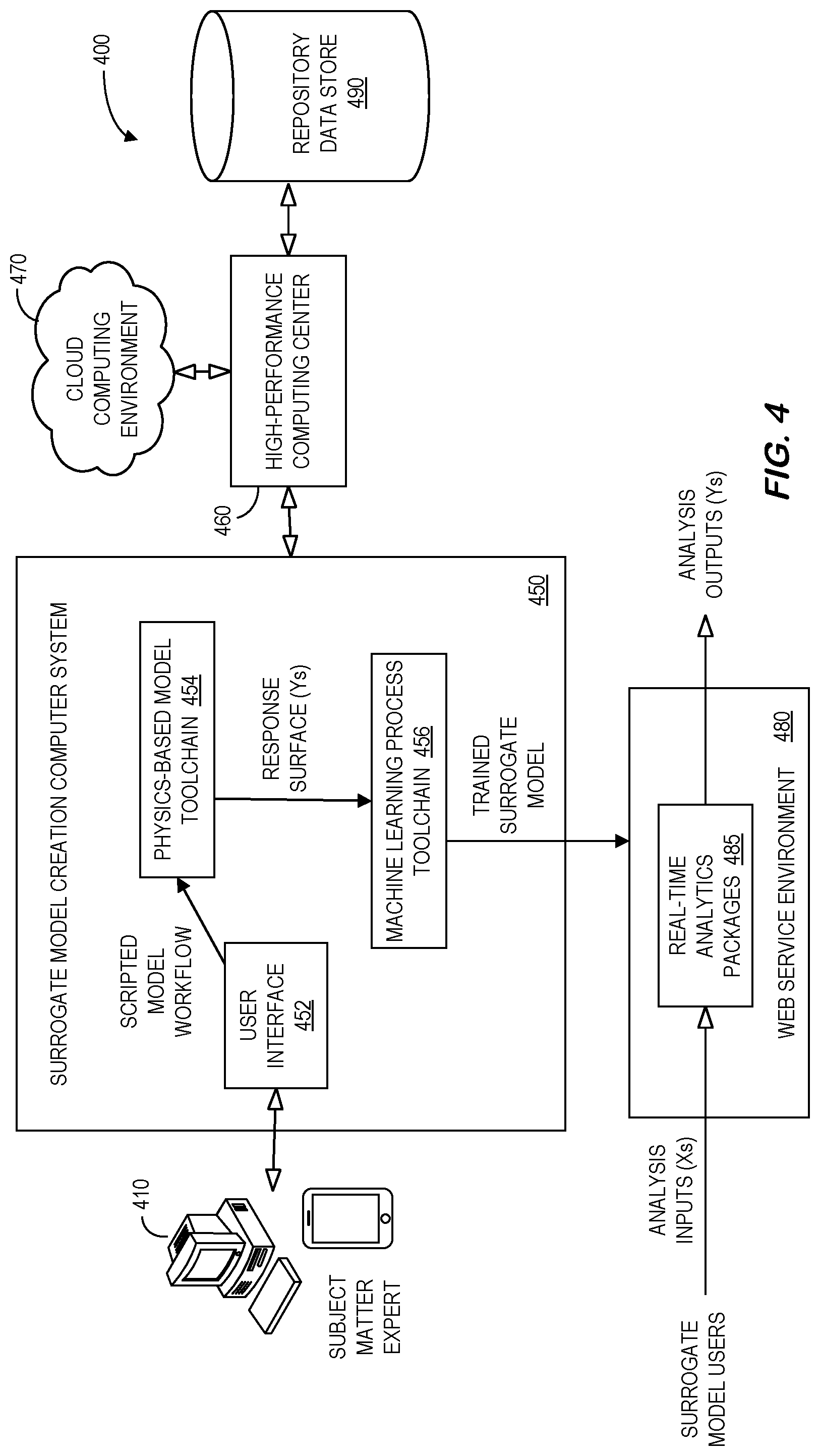 Patent US11783099 Figure 4 – Autonomous surrogate model creation platform