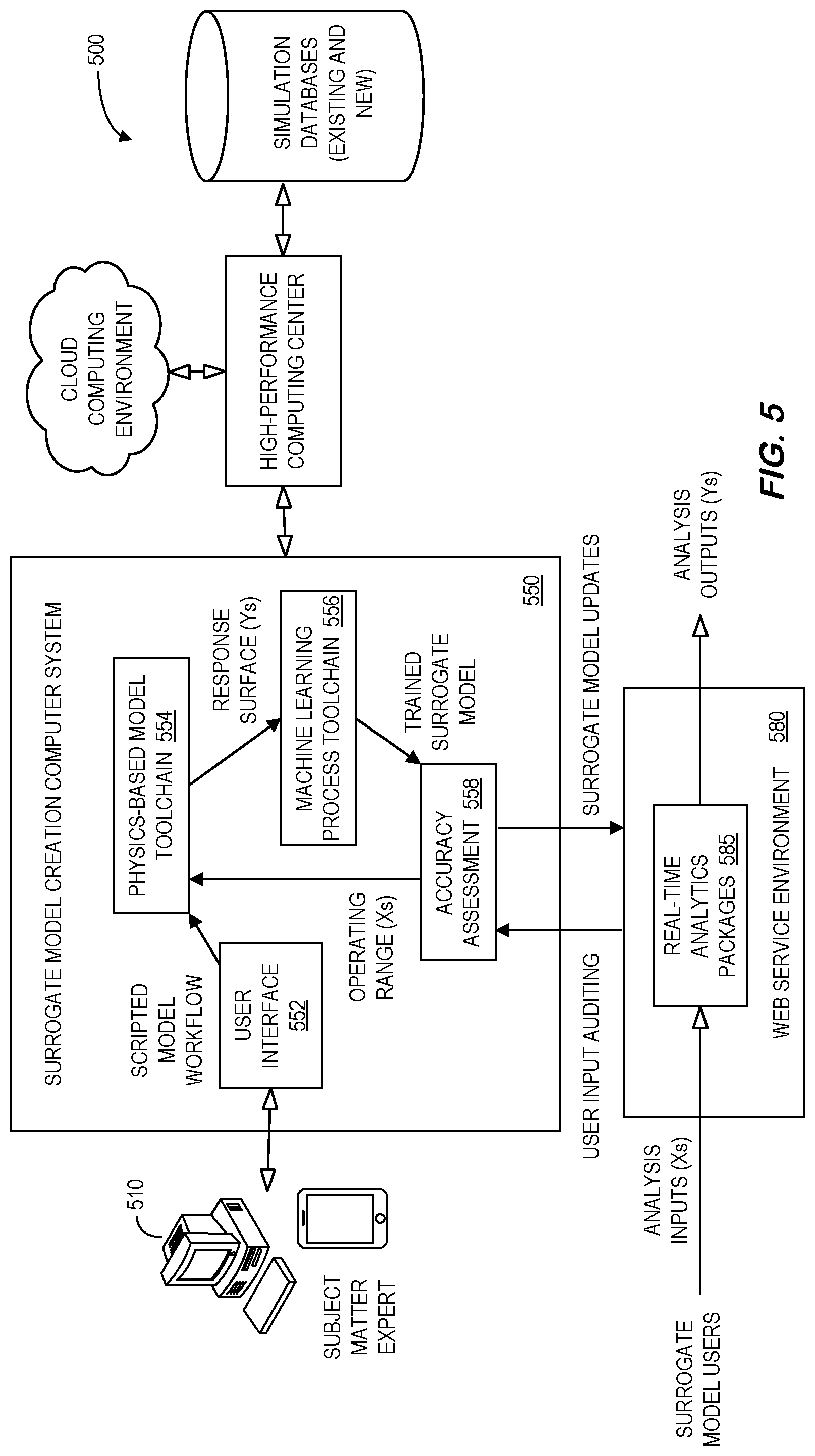 Patent US11783099 Figure 5 – Autonomous surrogate model creation platform