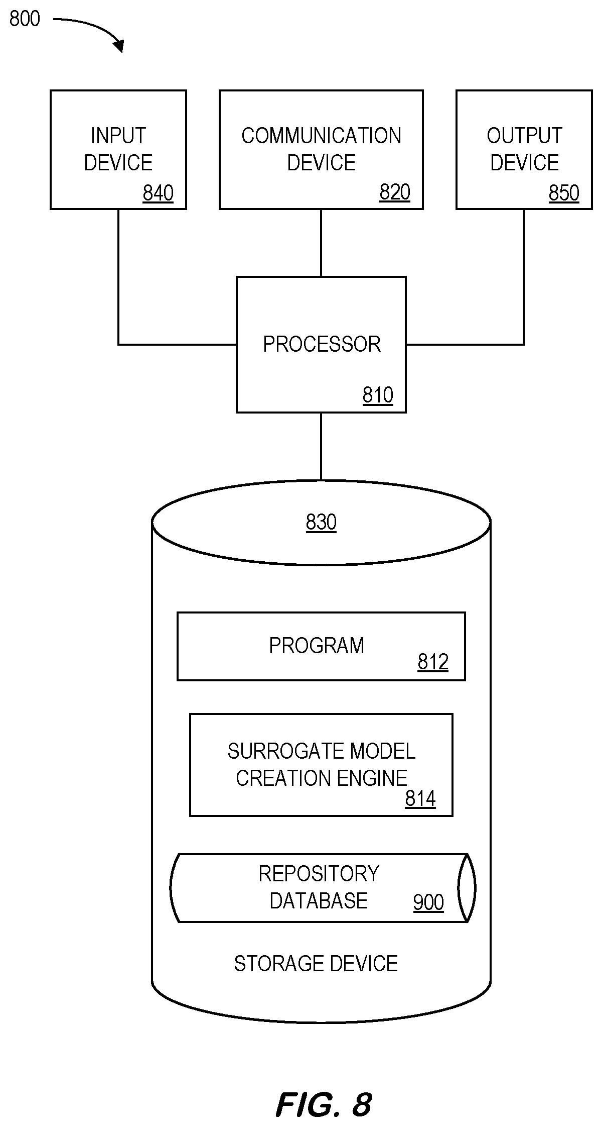 Patent US11783099 Figure 8 – Autonomous surrogate model creation platform