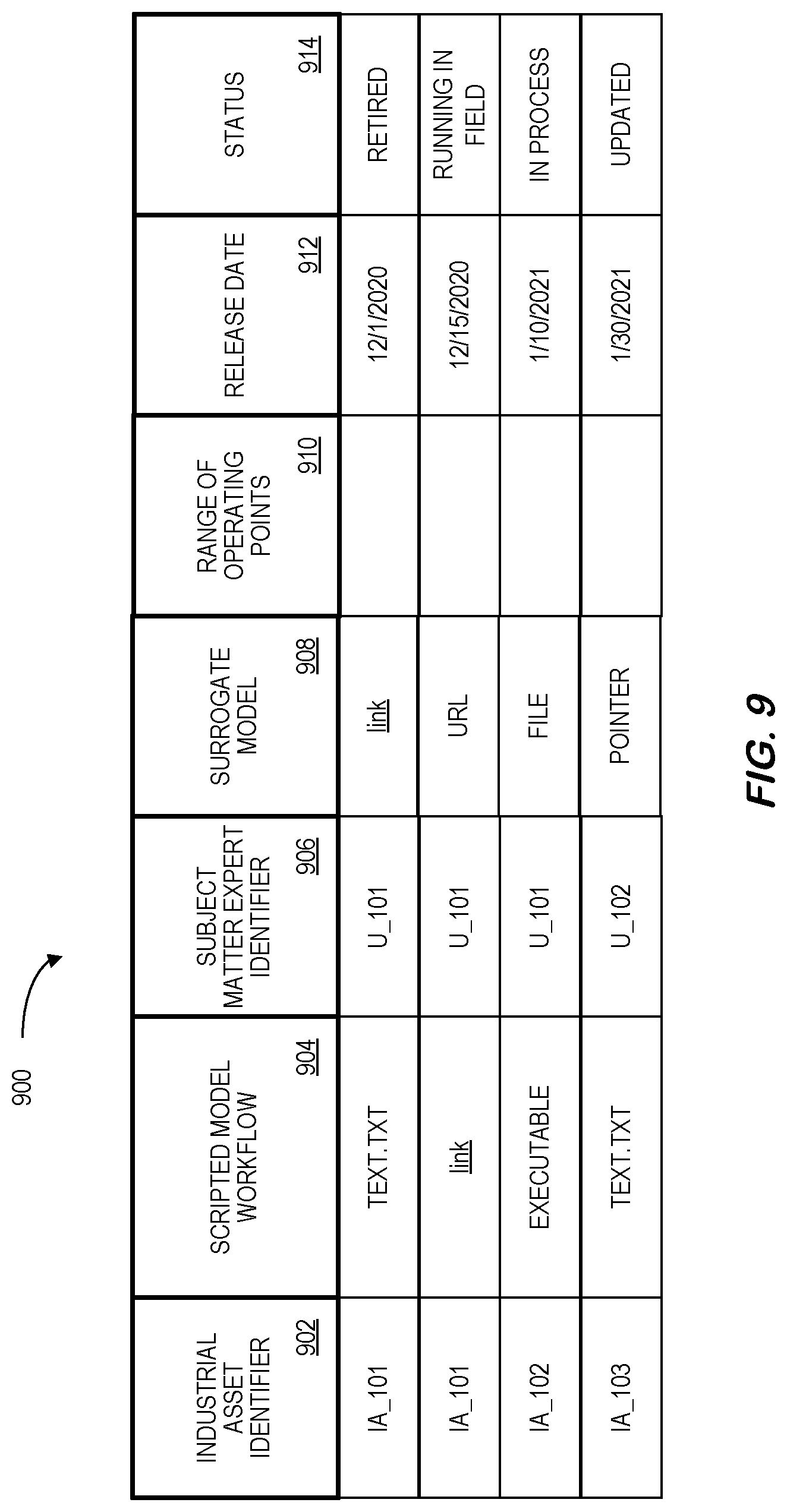 Patent US11783099 Figure 9 – Autonomous surrogate model creation platform