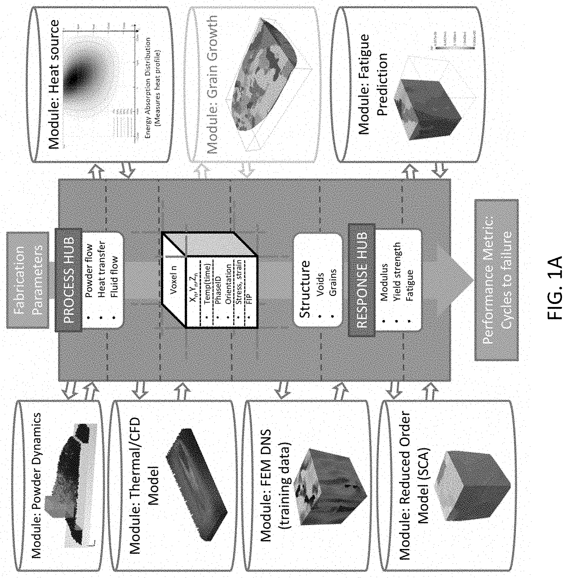 Patent US11783100 Figure 1 – Integrated process-structure-property modeling frameworks and methods for design optimization and/or performance prediction of material systems and applications of same
