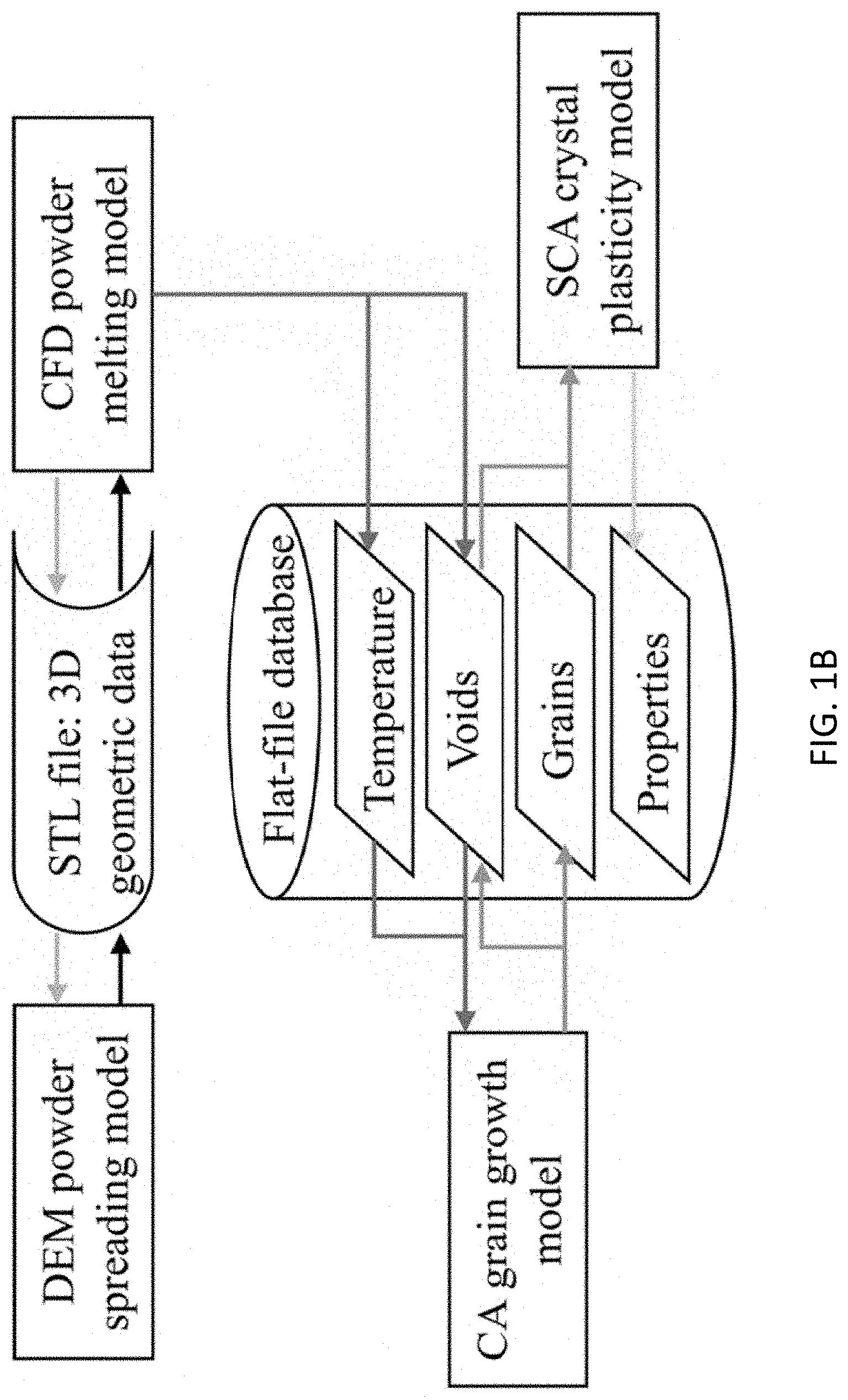 Patent US11783100 Figure 2 – Integrated process-structure-property modeling frameworks and methods for design optimization and/or performance prediction of material systems and applications of same