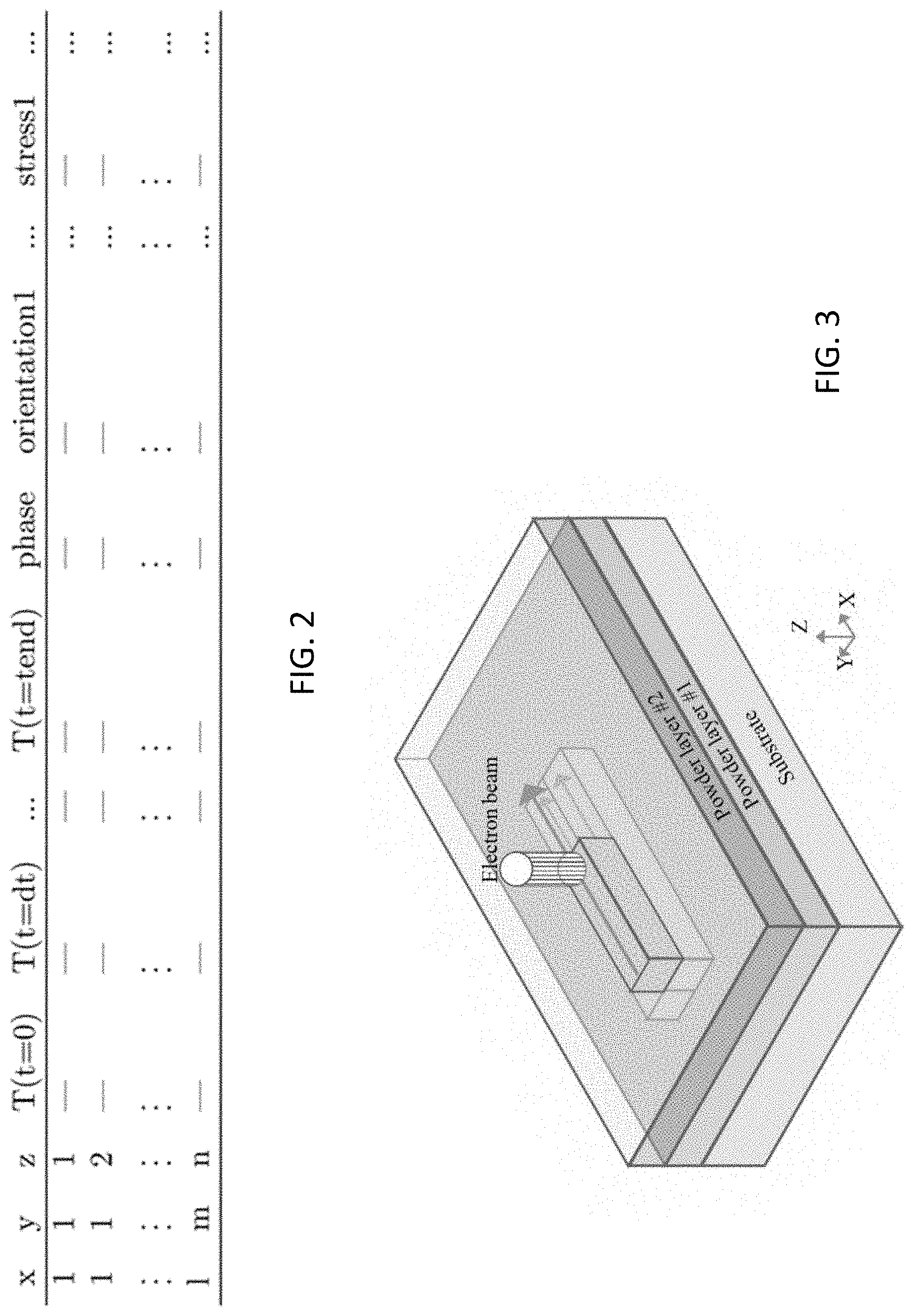 Patent US11783100 Figure 3 – Integrated process-structure-property modeling frameworks and methods for design optimization and/or performance prediction of material systems and applications of same