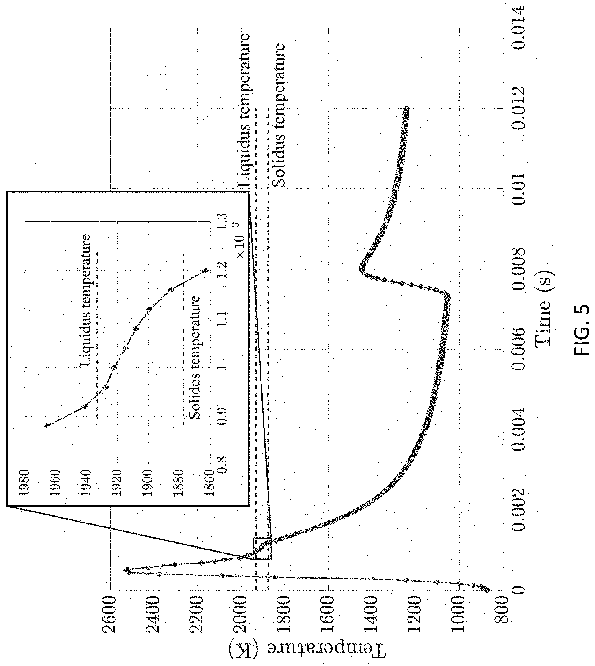 Patent US11783100 Figure 5 – Integrated process-structure-property modeling frameworks and methods for design optimization and/or performance prediction of material systems and applications of same