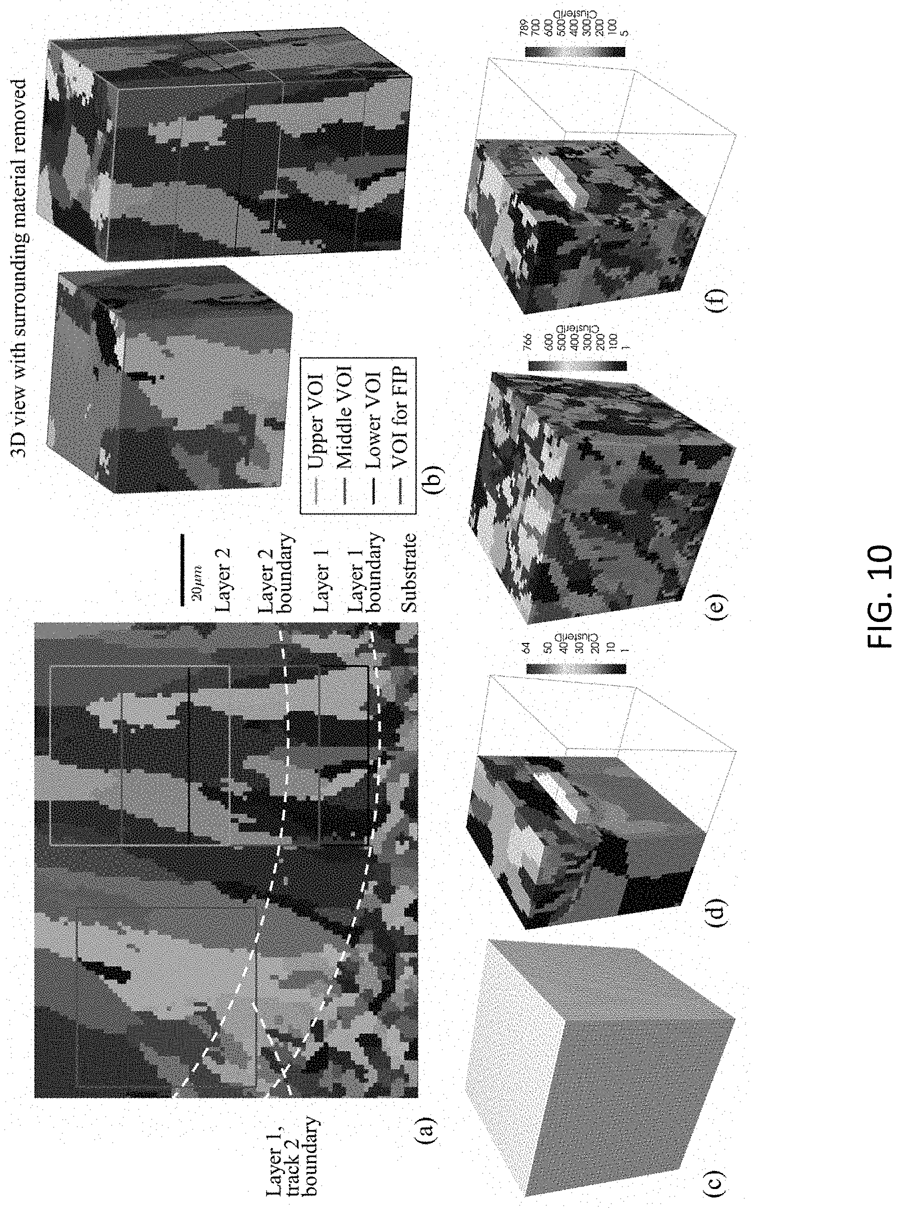 Patent US11783100 Figure 9 – Integrated process-structure-property modeling frameworks and methods for design optimization and/or performance prediction of material systems and applications of same