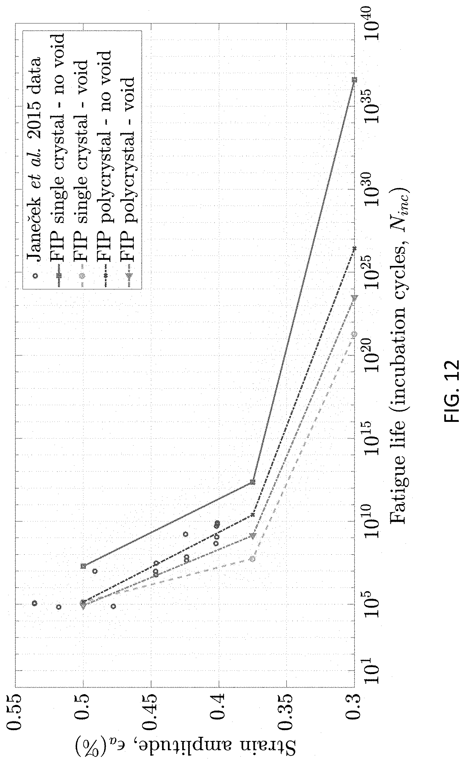 Patent US11783100 Figure 11 – Integrated process-structure-property modeling frameworks and methods for design optimization and/or performance prediction of material systems and applications of same