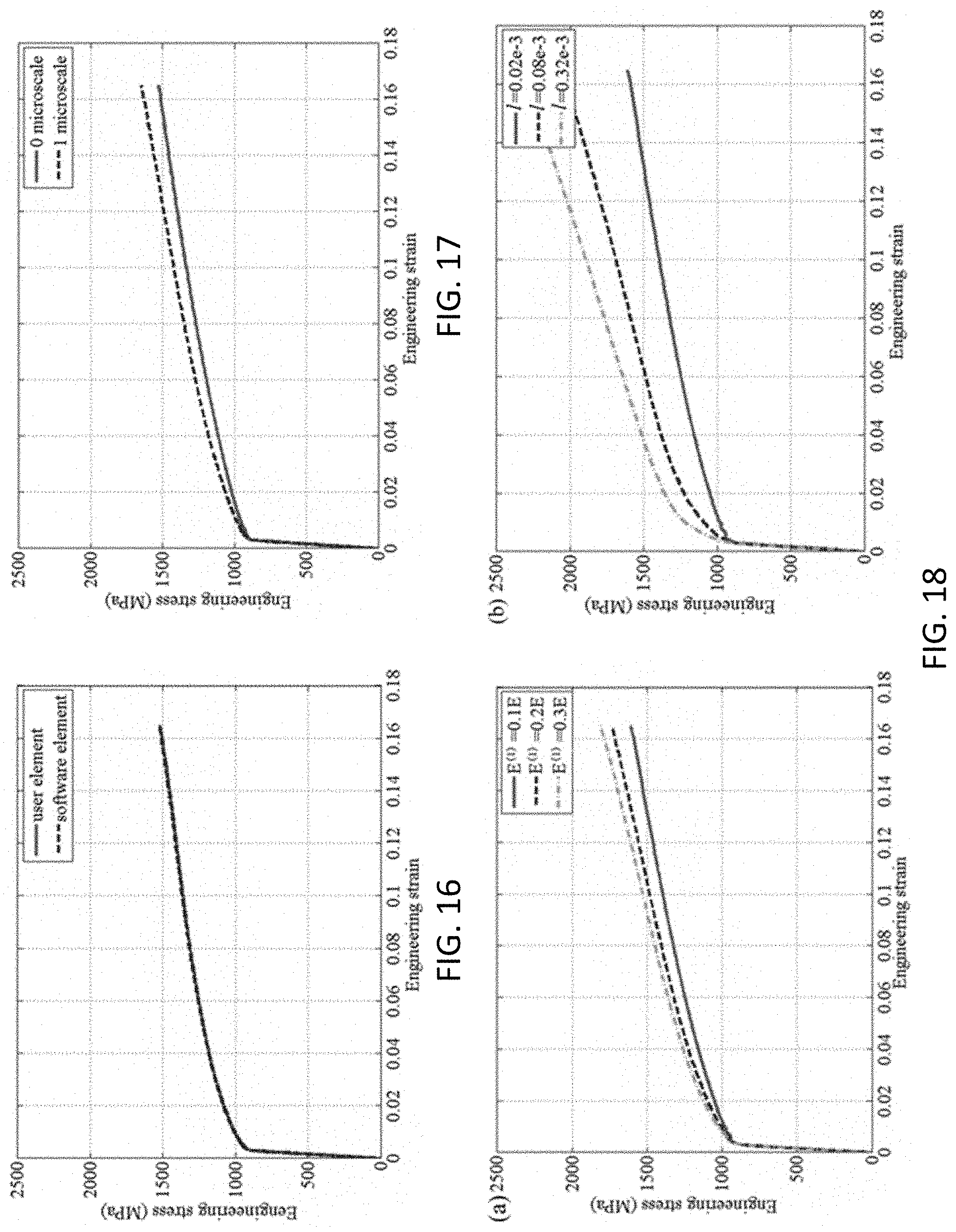 Patent US11783100 Figure 13 – Integrated process-structure-property modeling frameworks and methods for design optimization and/or performance prediction of material systems and applications of same