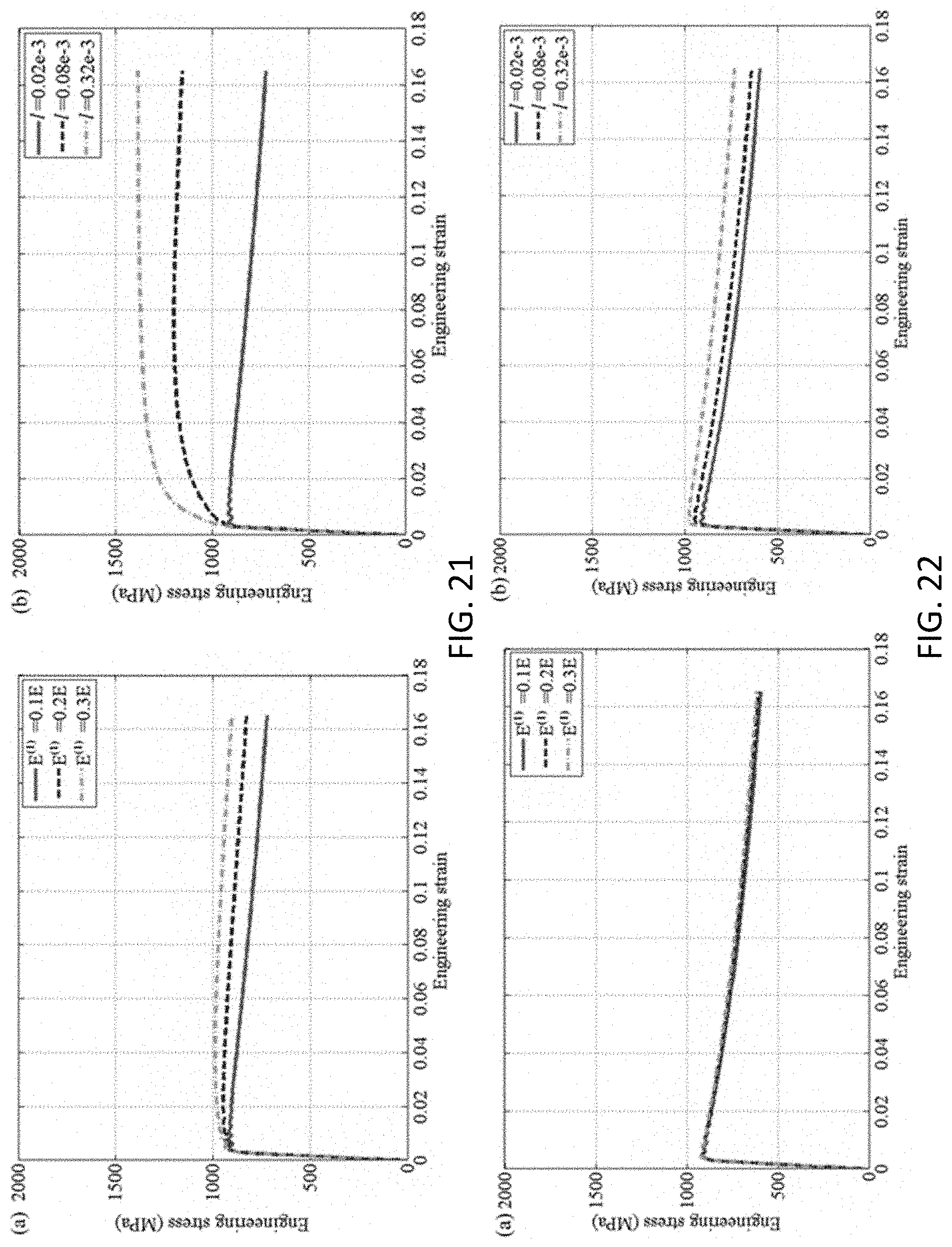 Patent US11783100 Figure 15 – Integrated process-structure-property modeling frameworks and methods for design optimization and/or performance prediction of material systems and applications of same