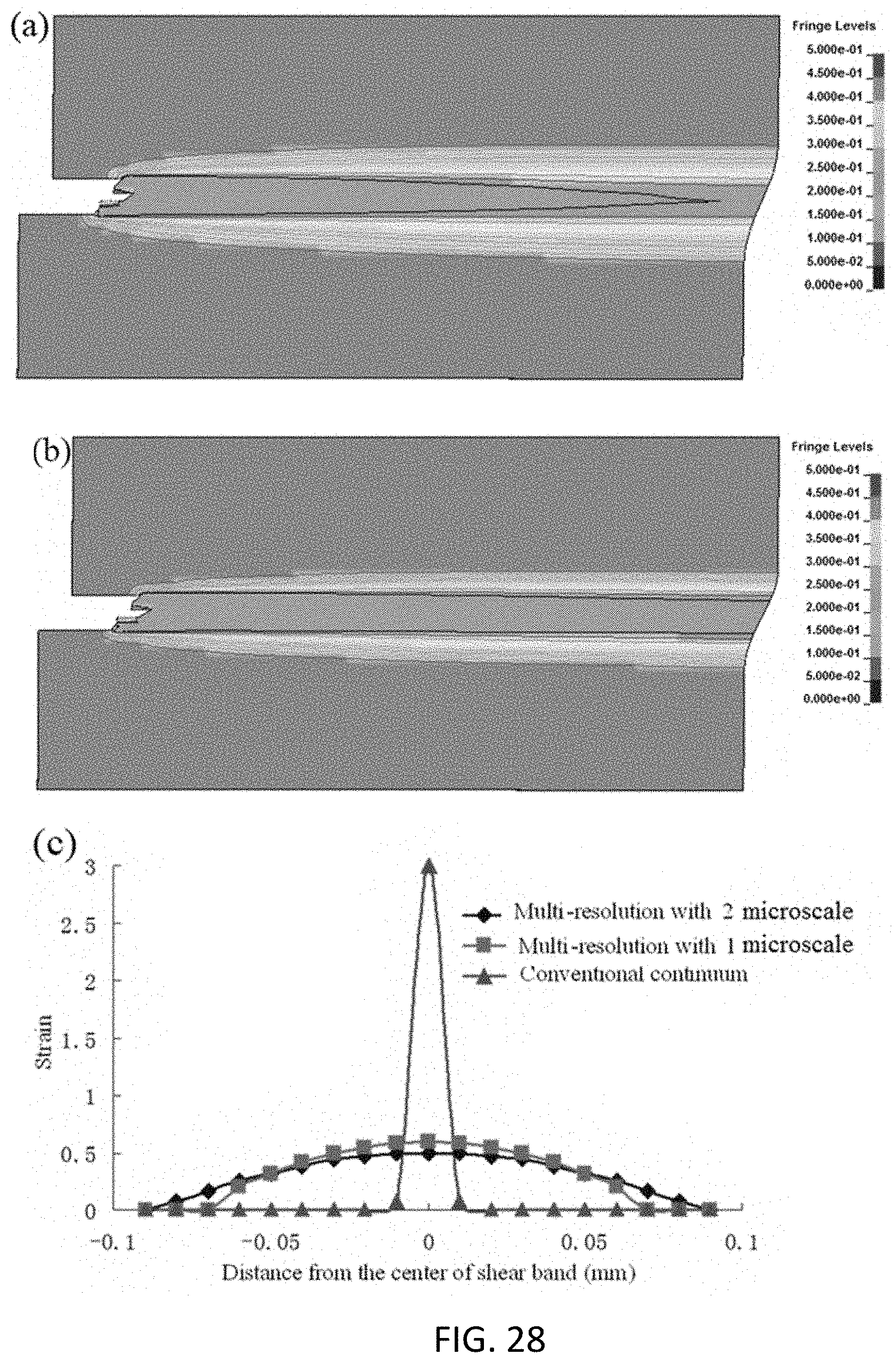 Patent US11783100 Figure 20 – Integrated process-structure-property modeling frameworks and methods for design optimization and/or performance prediction of material systems and applications of same