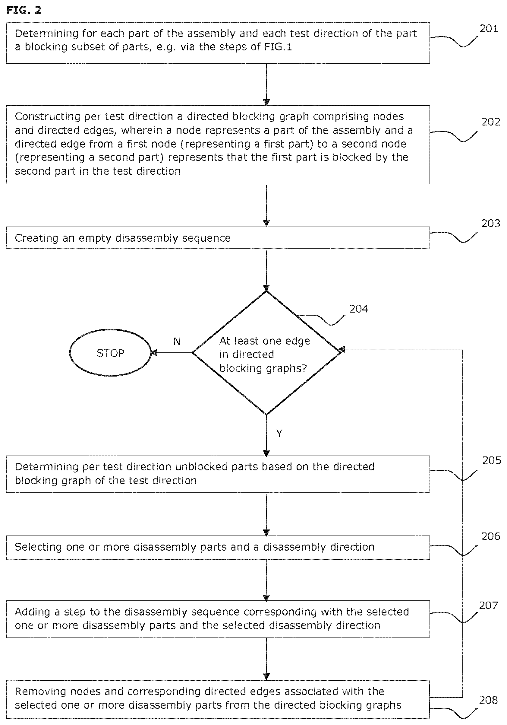 Patent US11783101 Figure 2 – Creation of an exploded view of an assembly in CAD