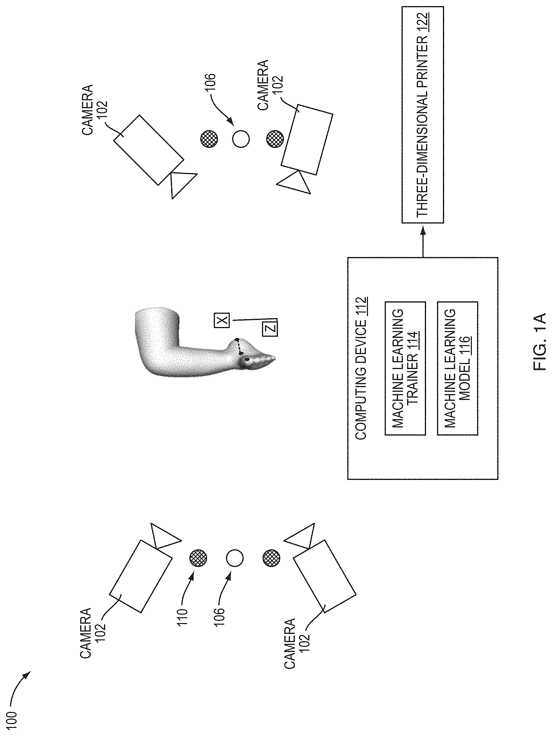Patent US11783102 Figure 1 – Predictive modeling platform for serial casting to correct orthopedic deformities