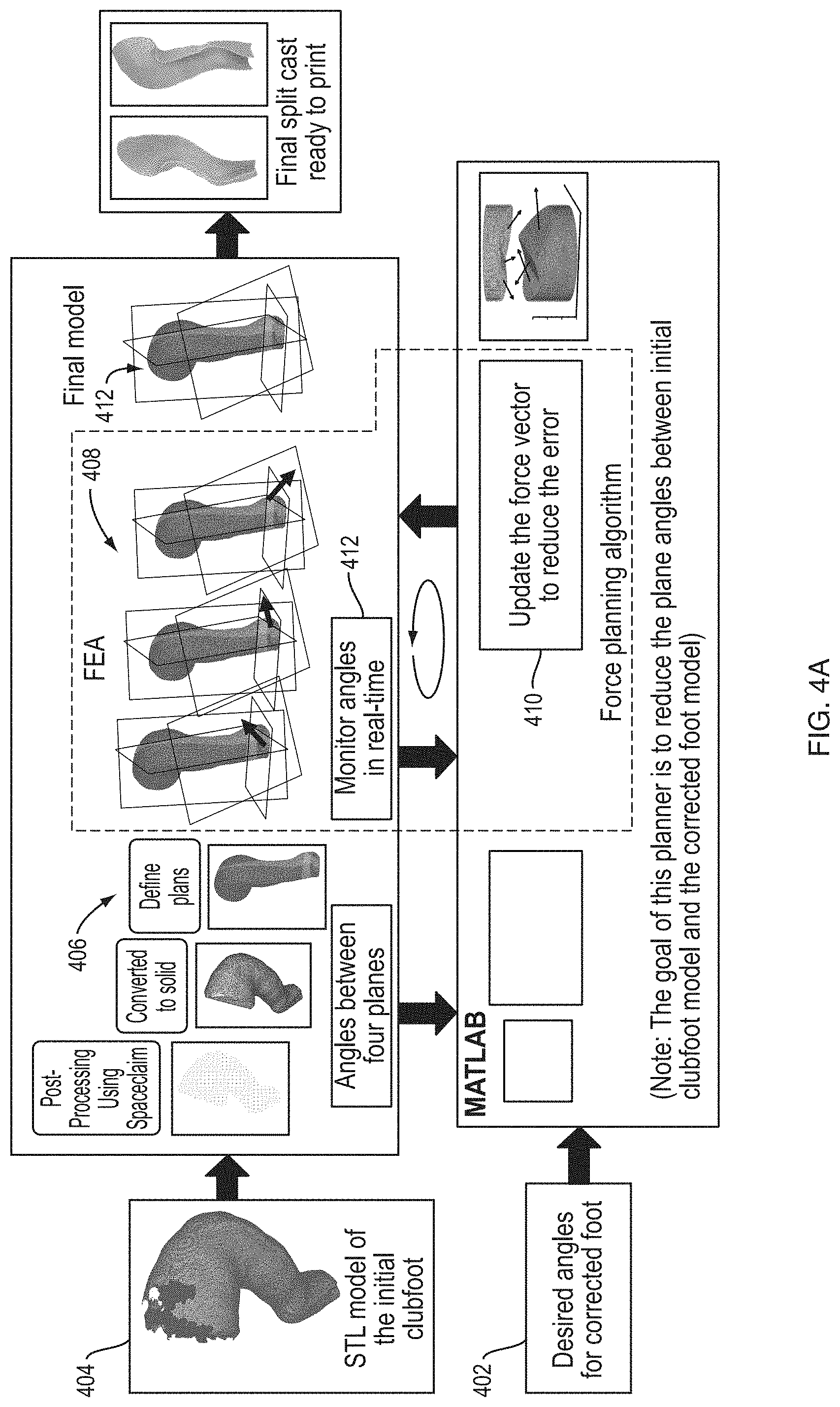 Patent US11783102 Figure 9 – Predictive modeling platform for serial casting to correct orthopedic deformities