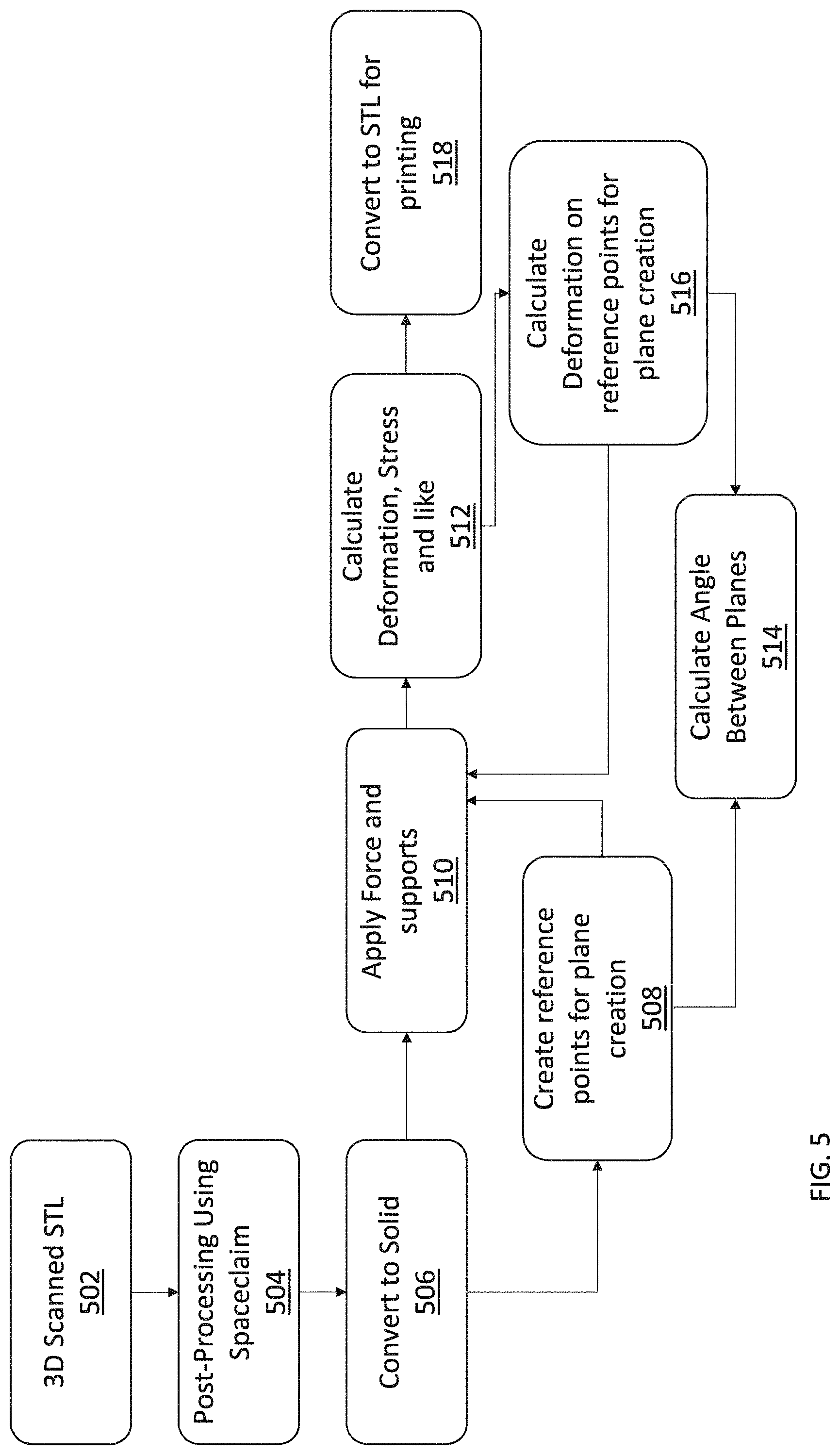 Patent US11783102 Figure 12 – Predictive modeling platform for serial casting to correct orthopedic deformities