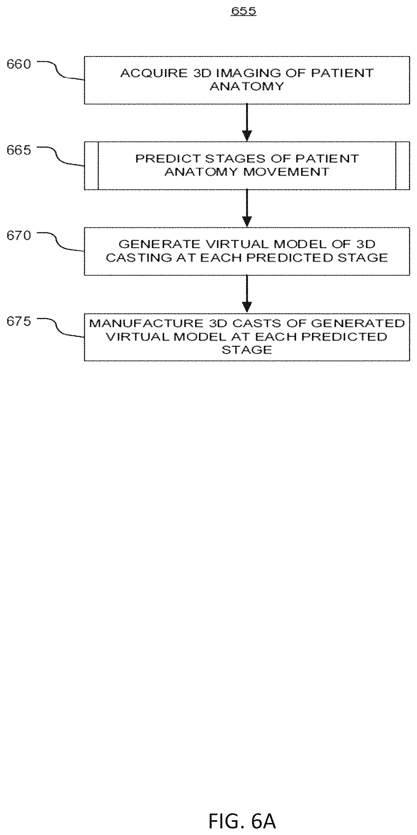 Patent US11783102 Figure 13 – Predictive modeling platform for serial casting to correct orthopedic deformities